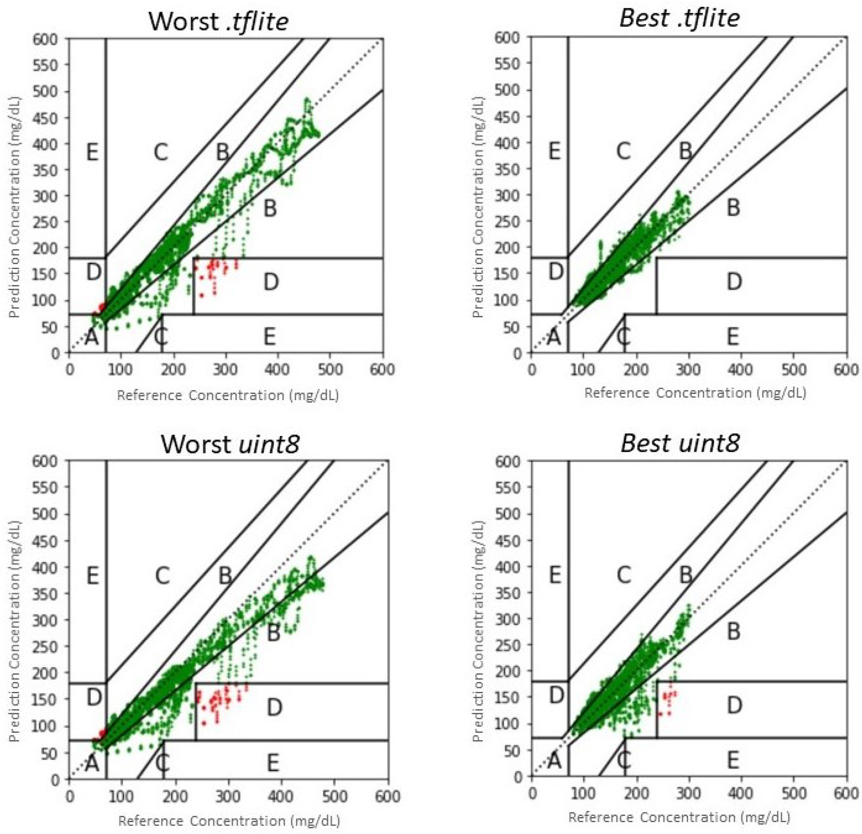 Bioengineering 09 00183 g006 550