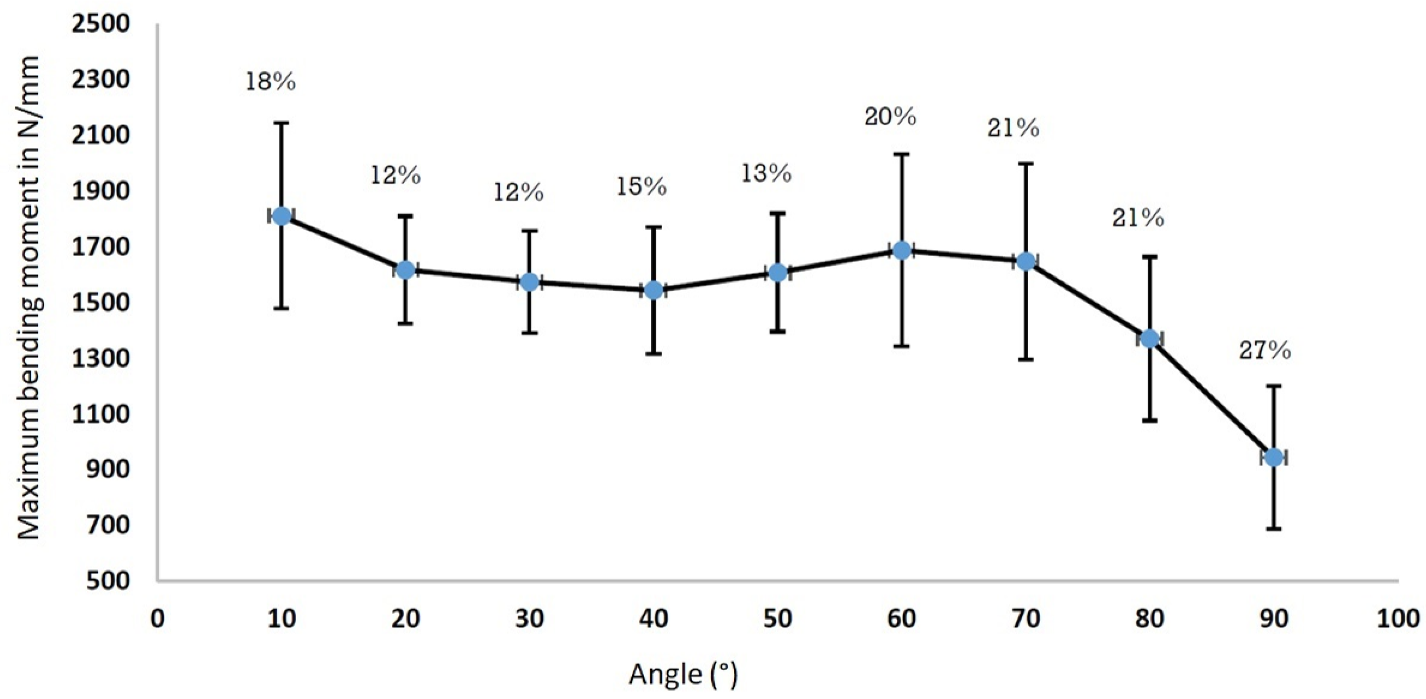Bioengineering 09 00184 g007 550