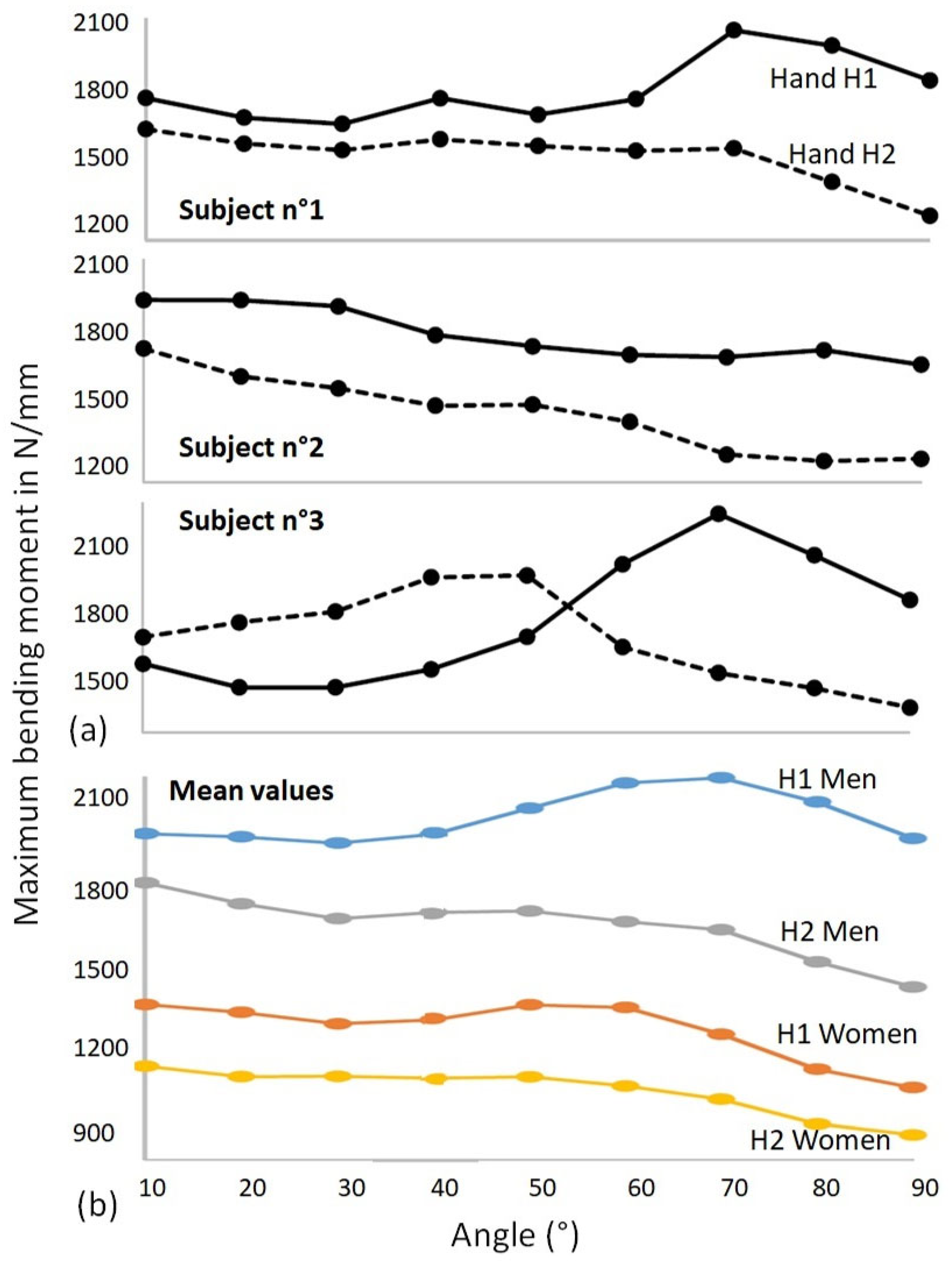 Bioengineering 09 00184 g008 550
