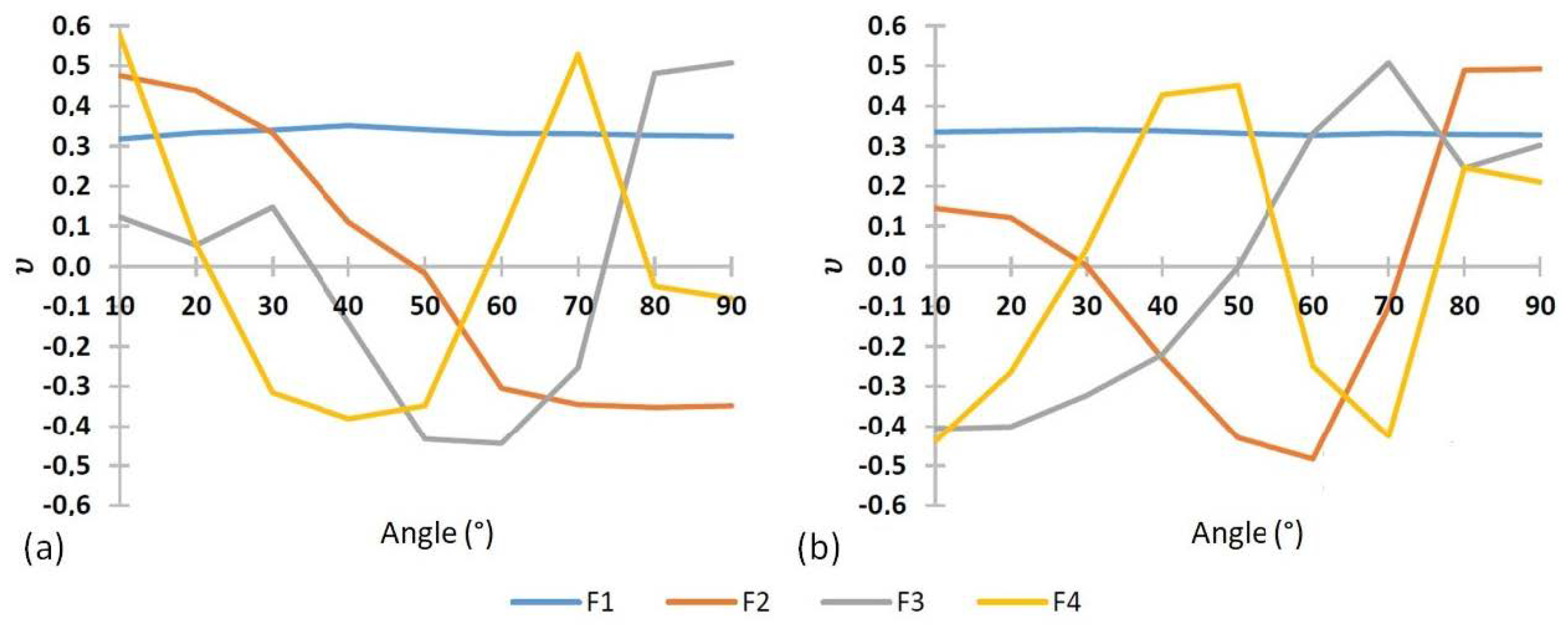 Bioengineering 09 00184 g009 550