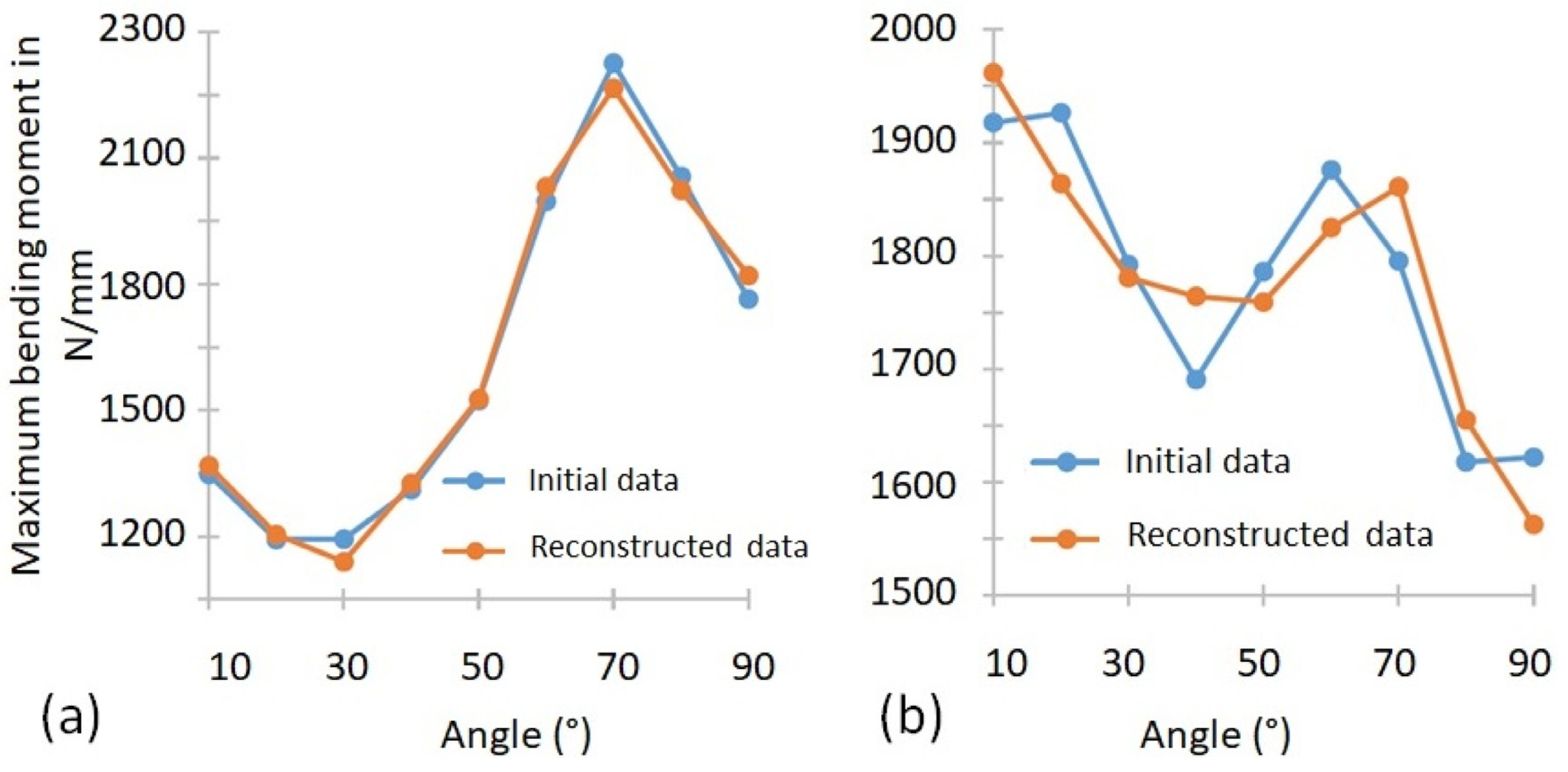 Bioengineering 09 00184 g010 550