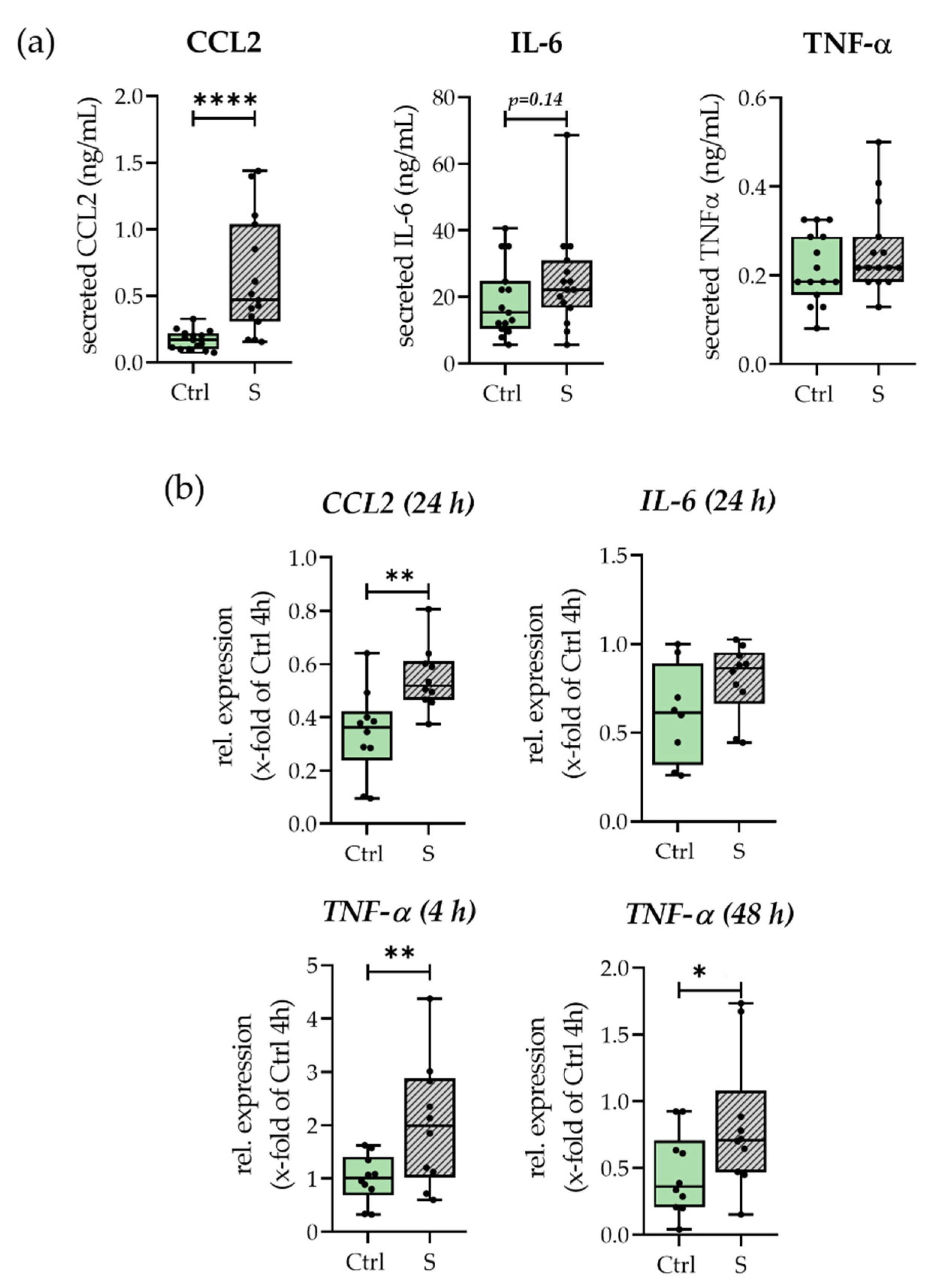 Bioengineering 09 00186 g003 550