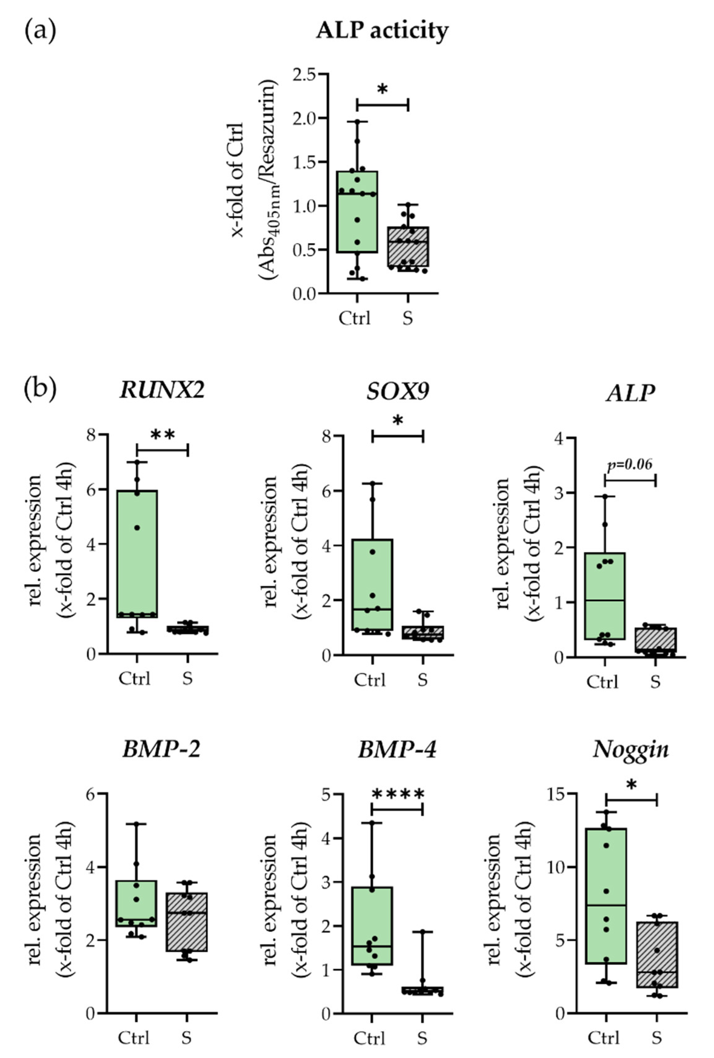 Bioengineering 09 00186 g004 550