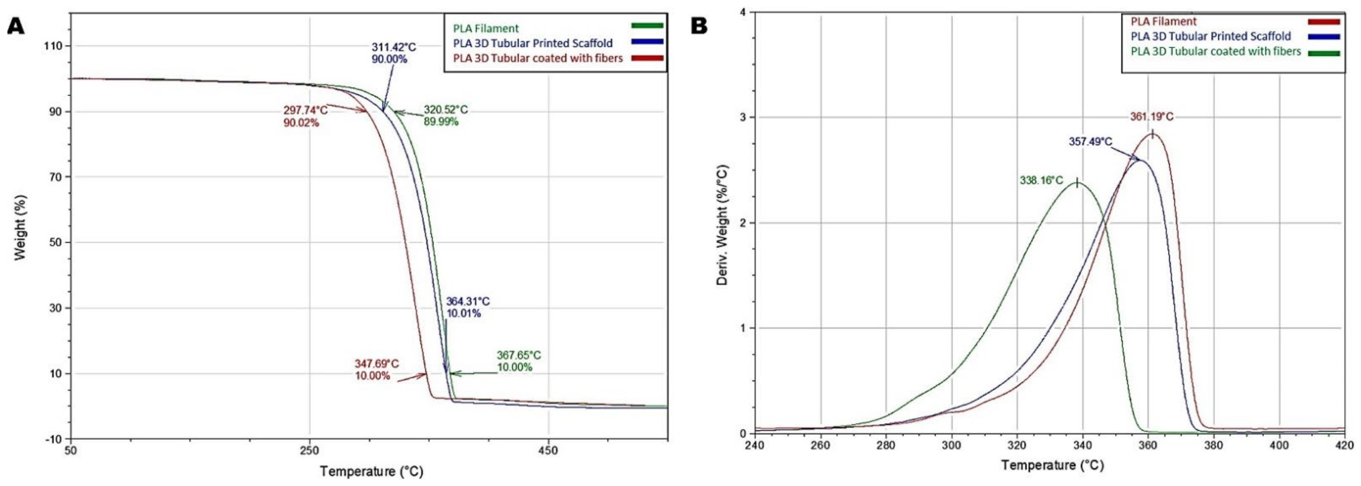 Bioengineering 09 00189 g004