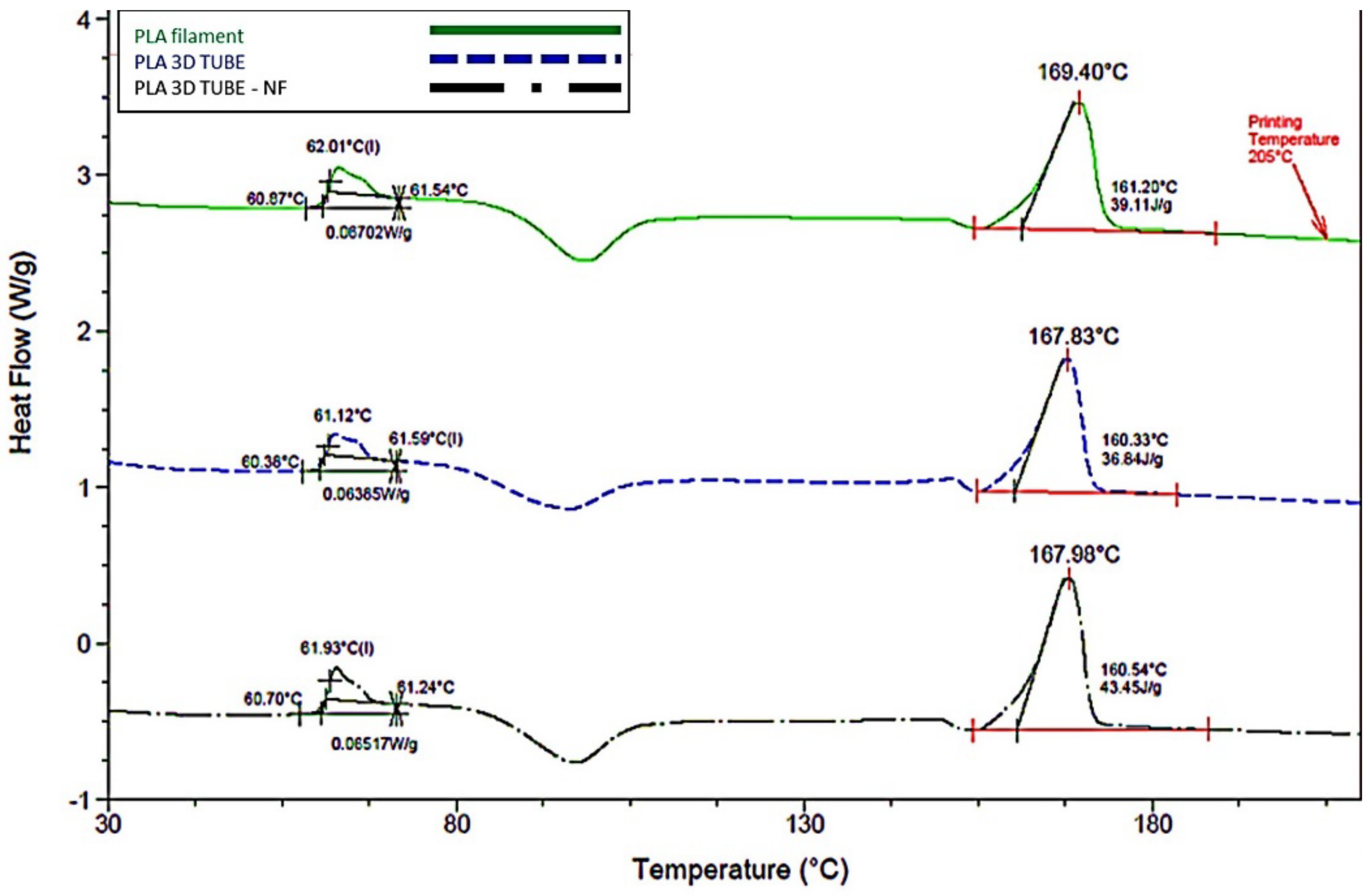 Bioengineering 09 00189 g005