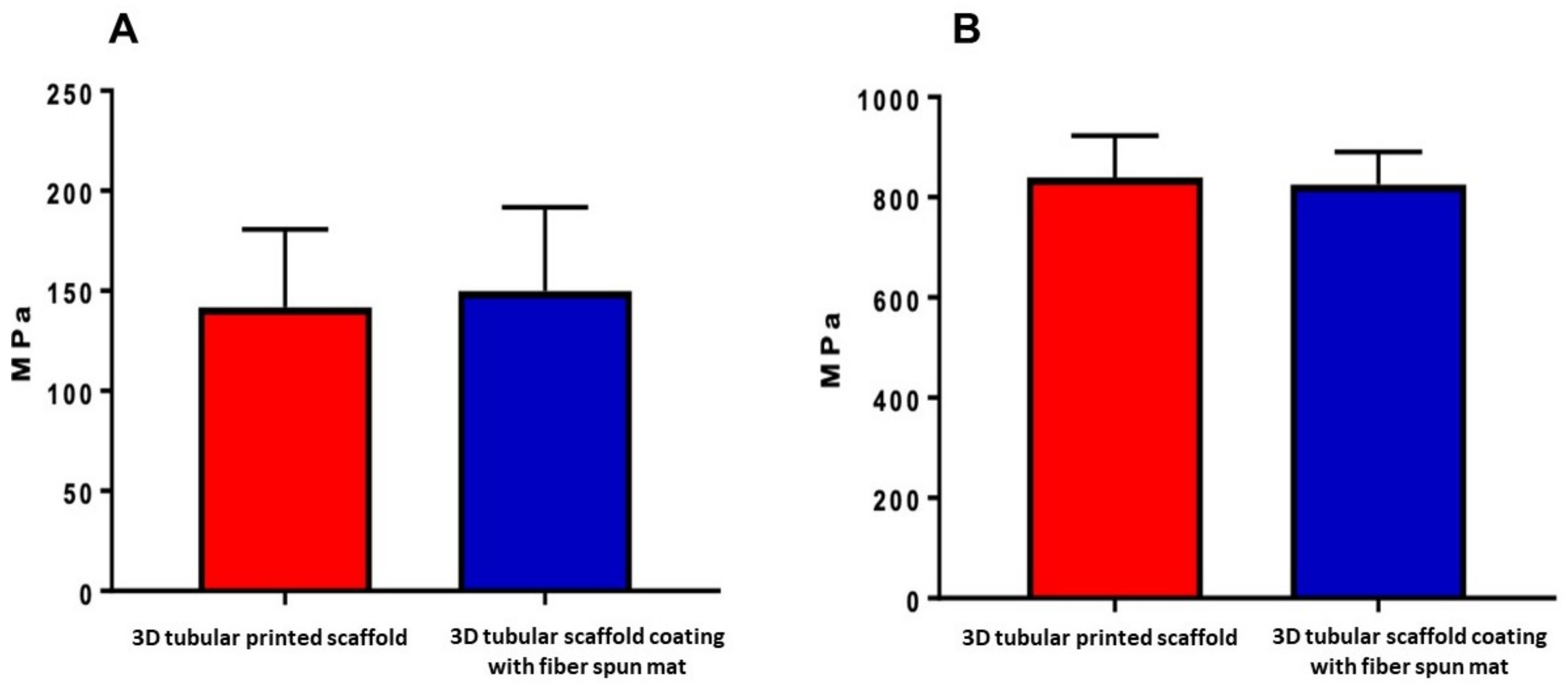 Bioengineering 09 00189 g007