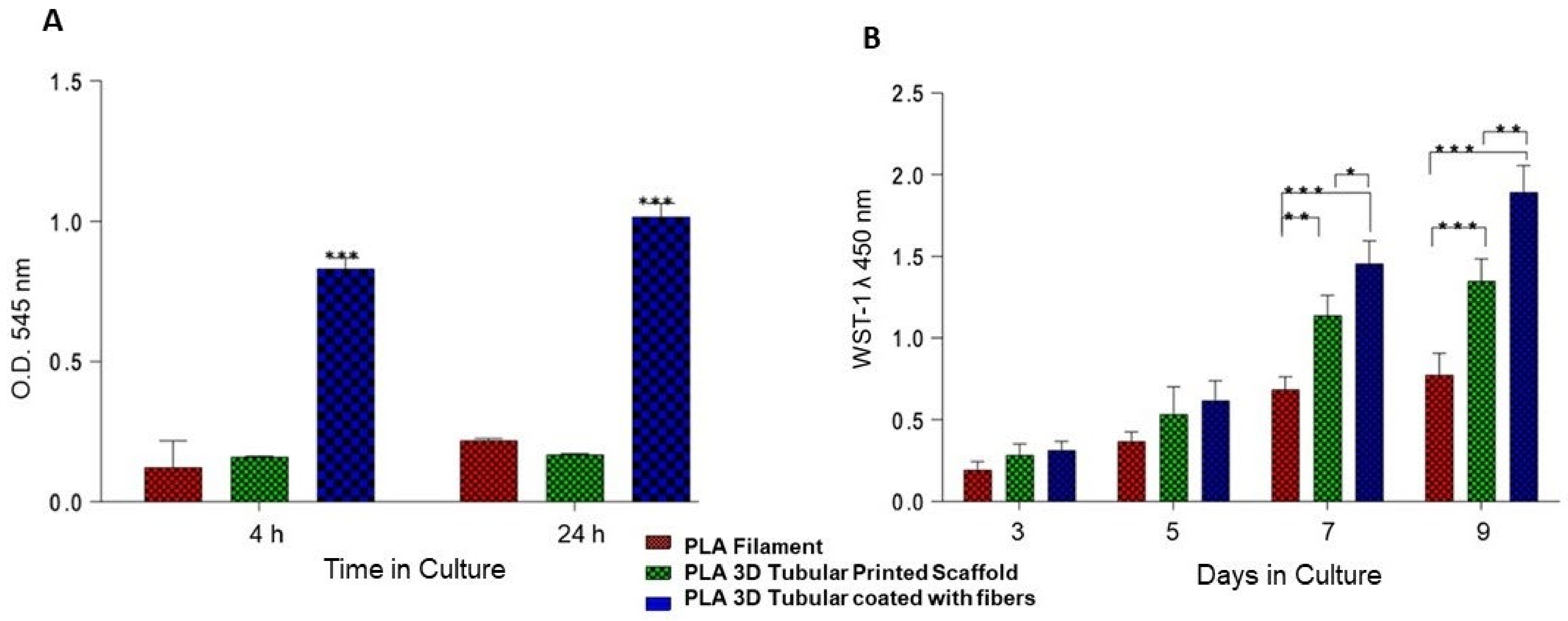 Bioengineering 09 00189 g008