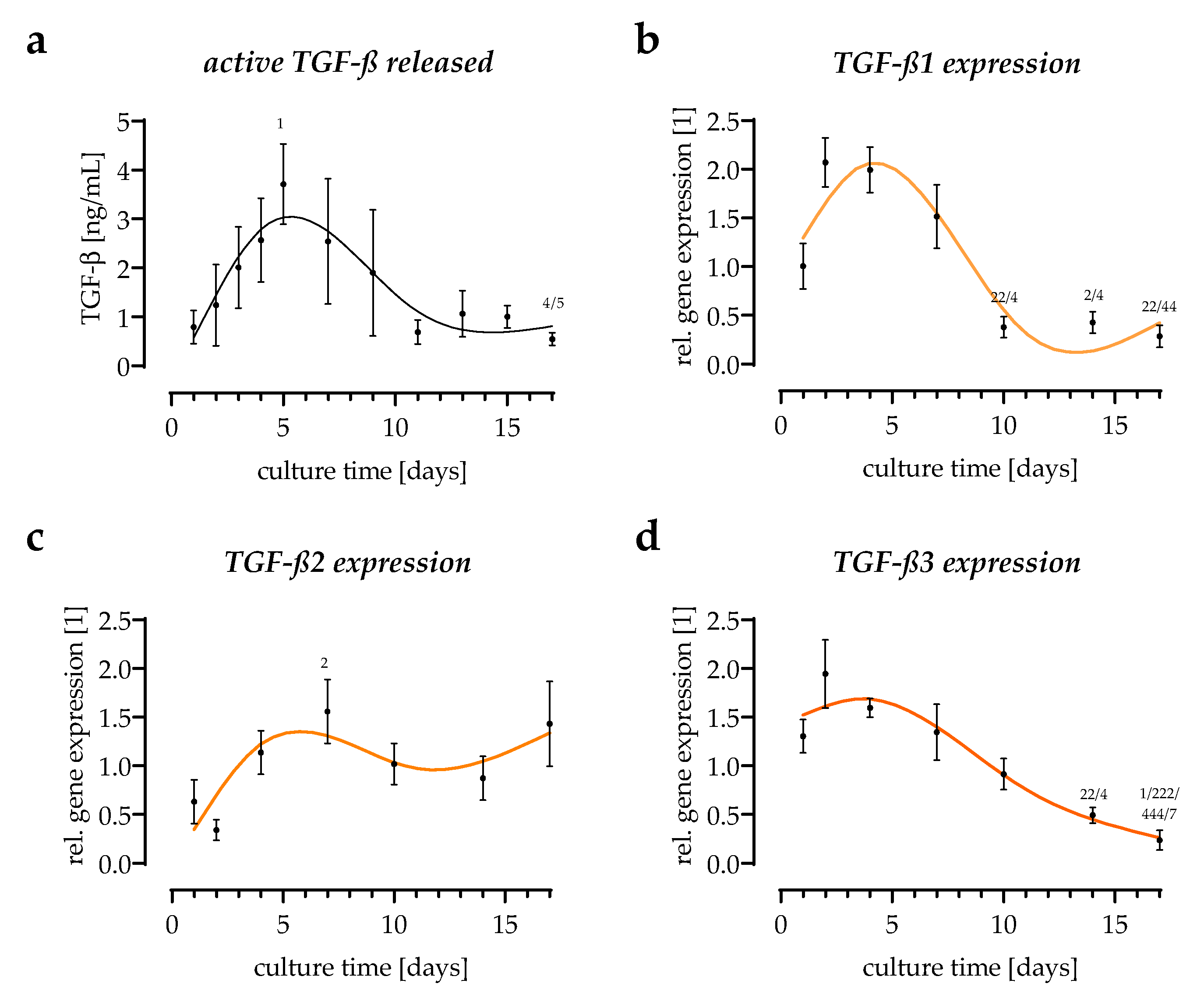 Bioengineering 09 00191 g003 550