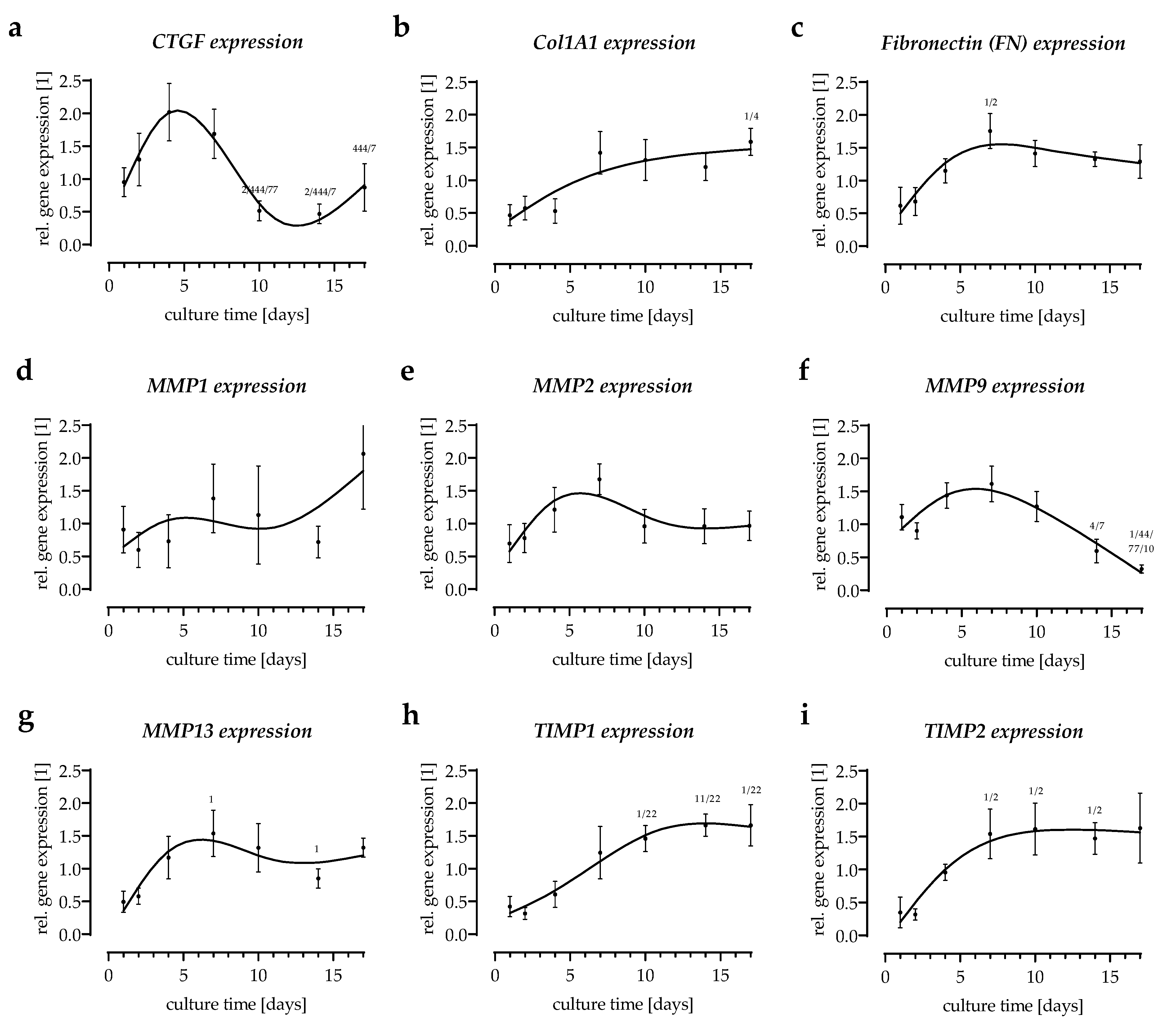 Bioengineering 09 00191 g004 550