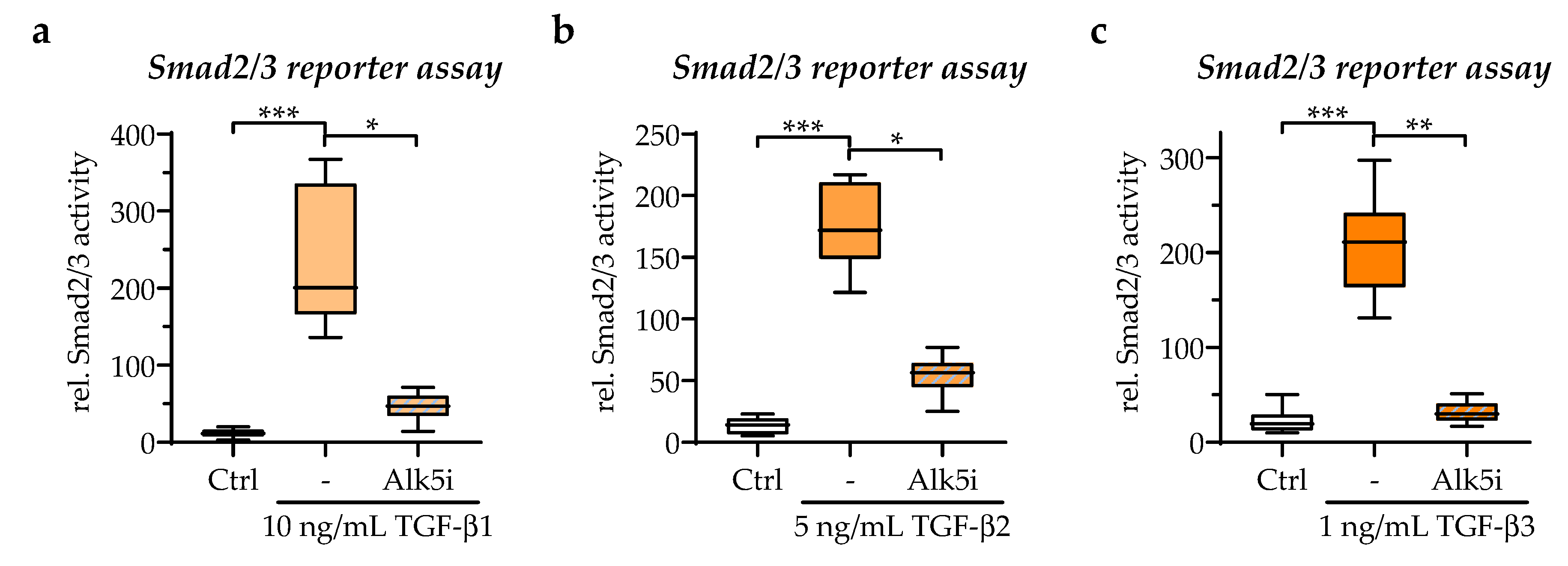 Bioengineering 09 00191 g005 550