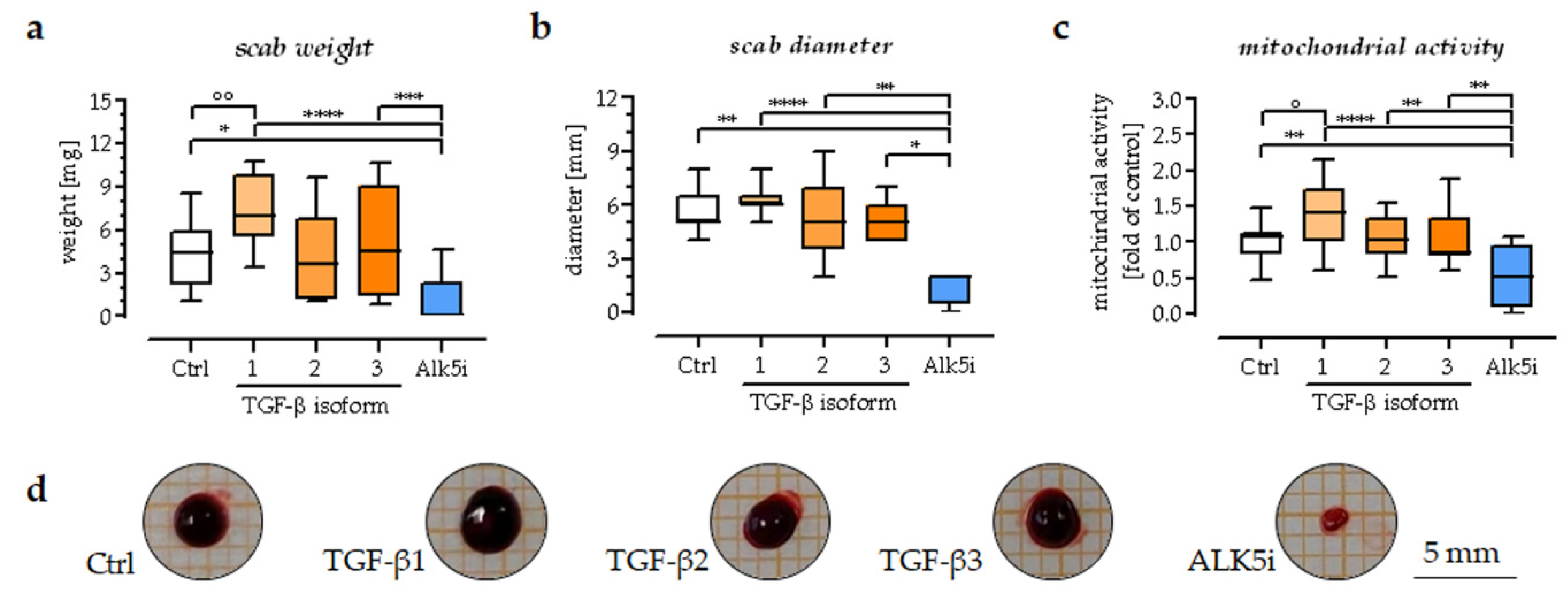 Bioengineering 09 00191 g006 550