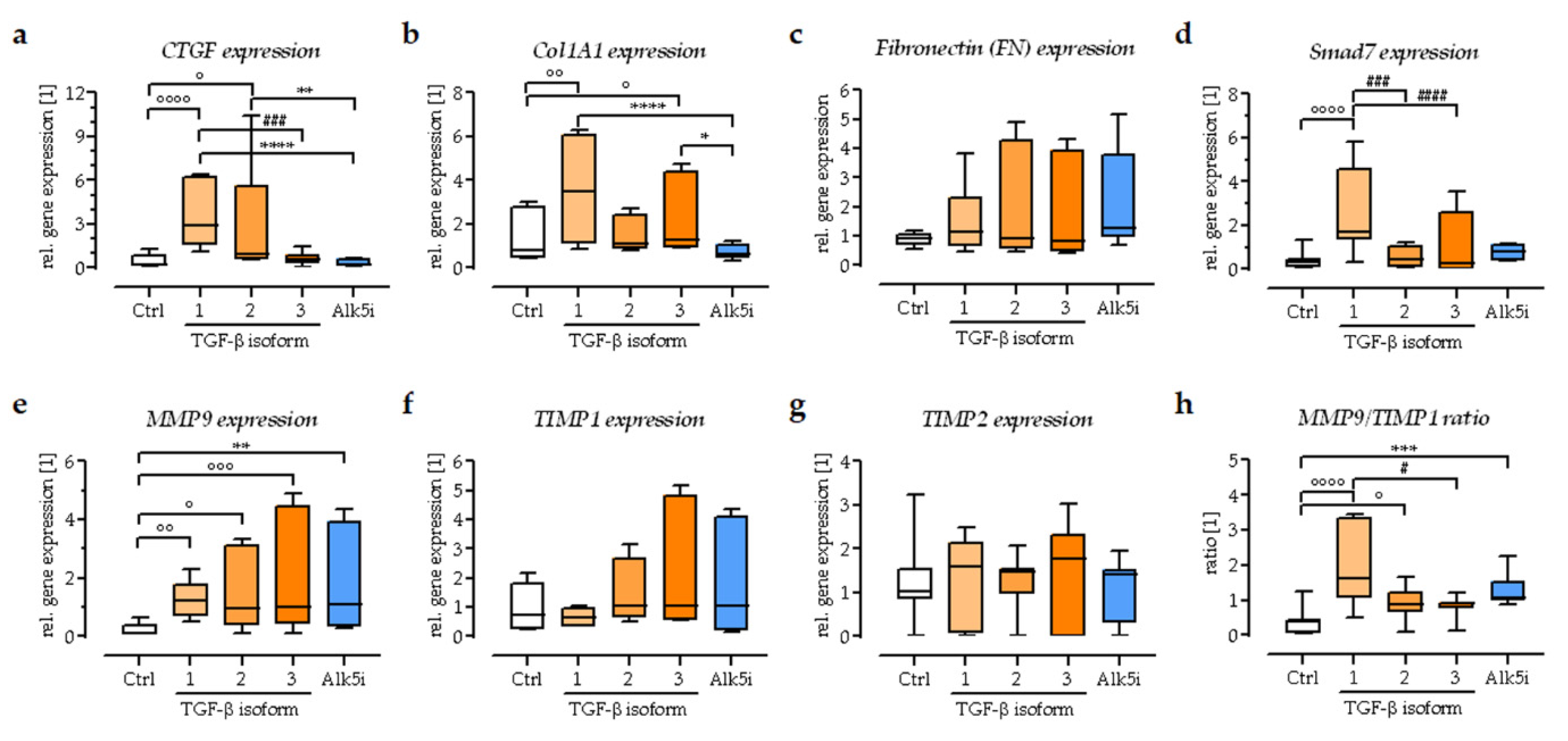 Bioengineering 09 00191 g007 550