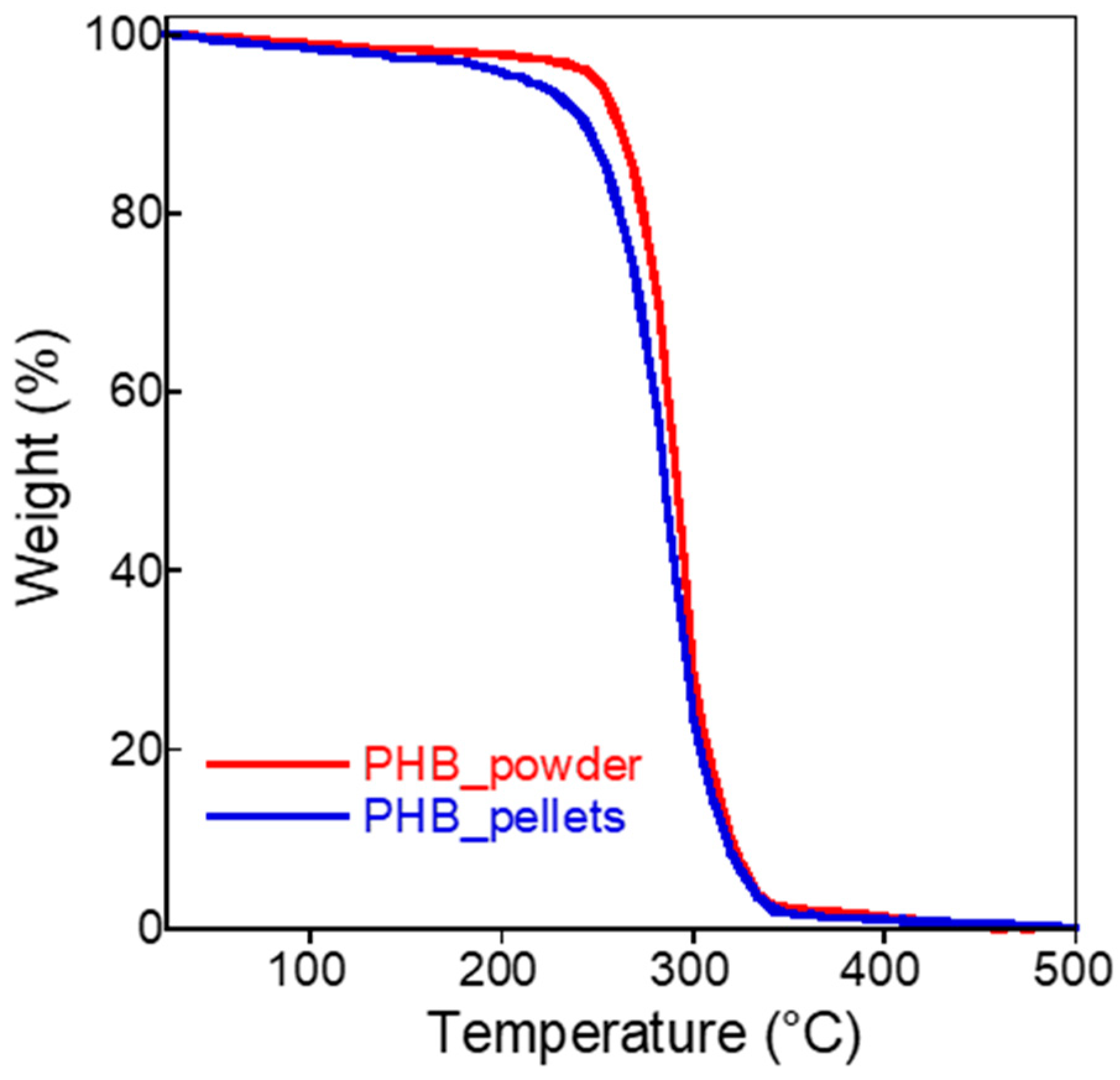 Bioengineering 09 00192 g004