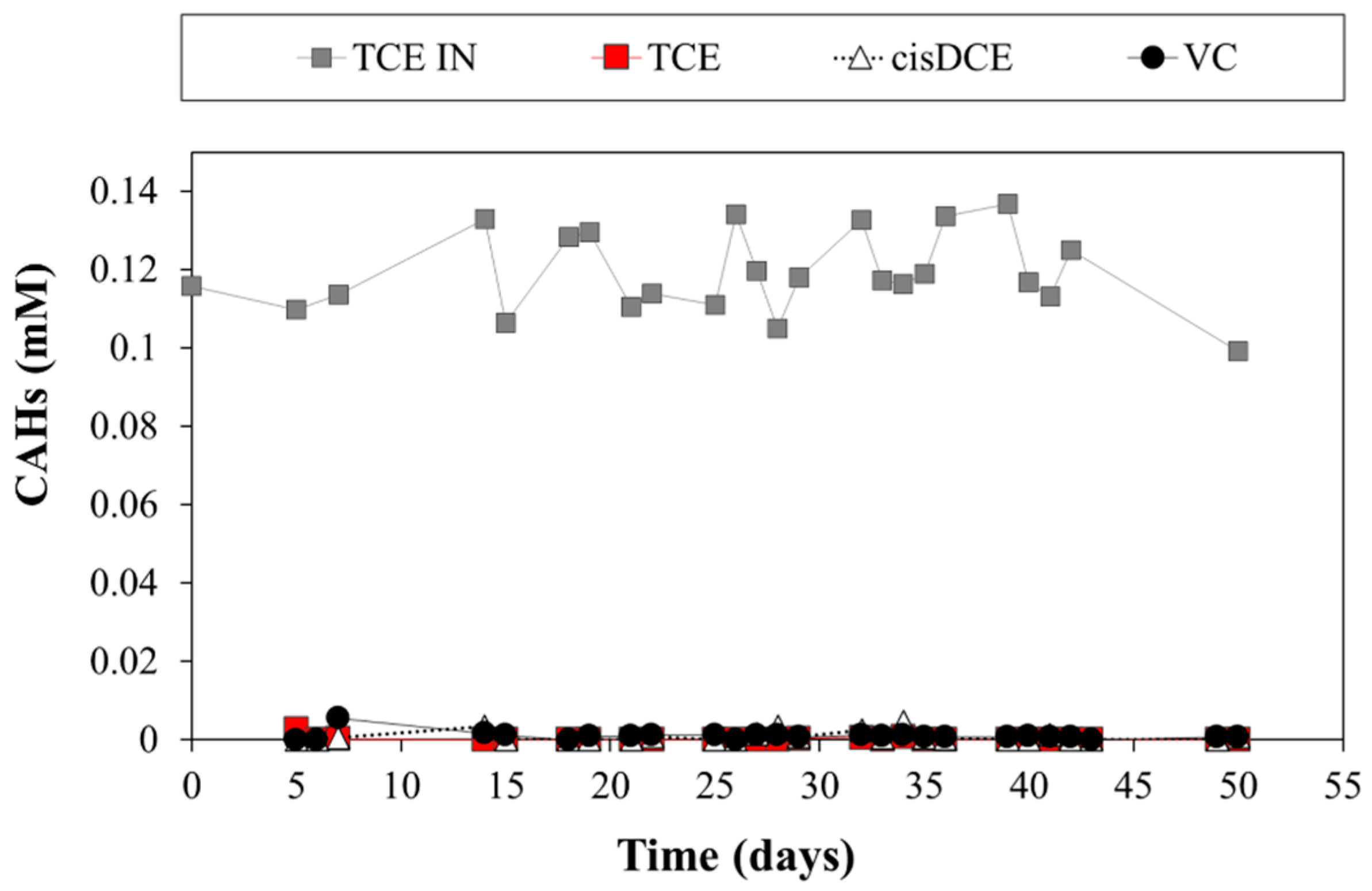 Bioengineering 09 00192 g008