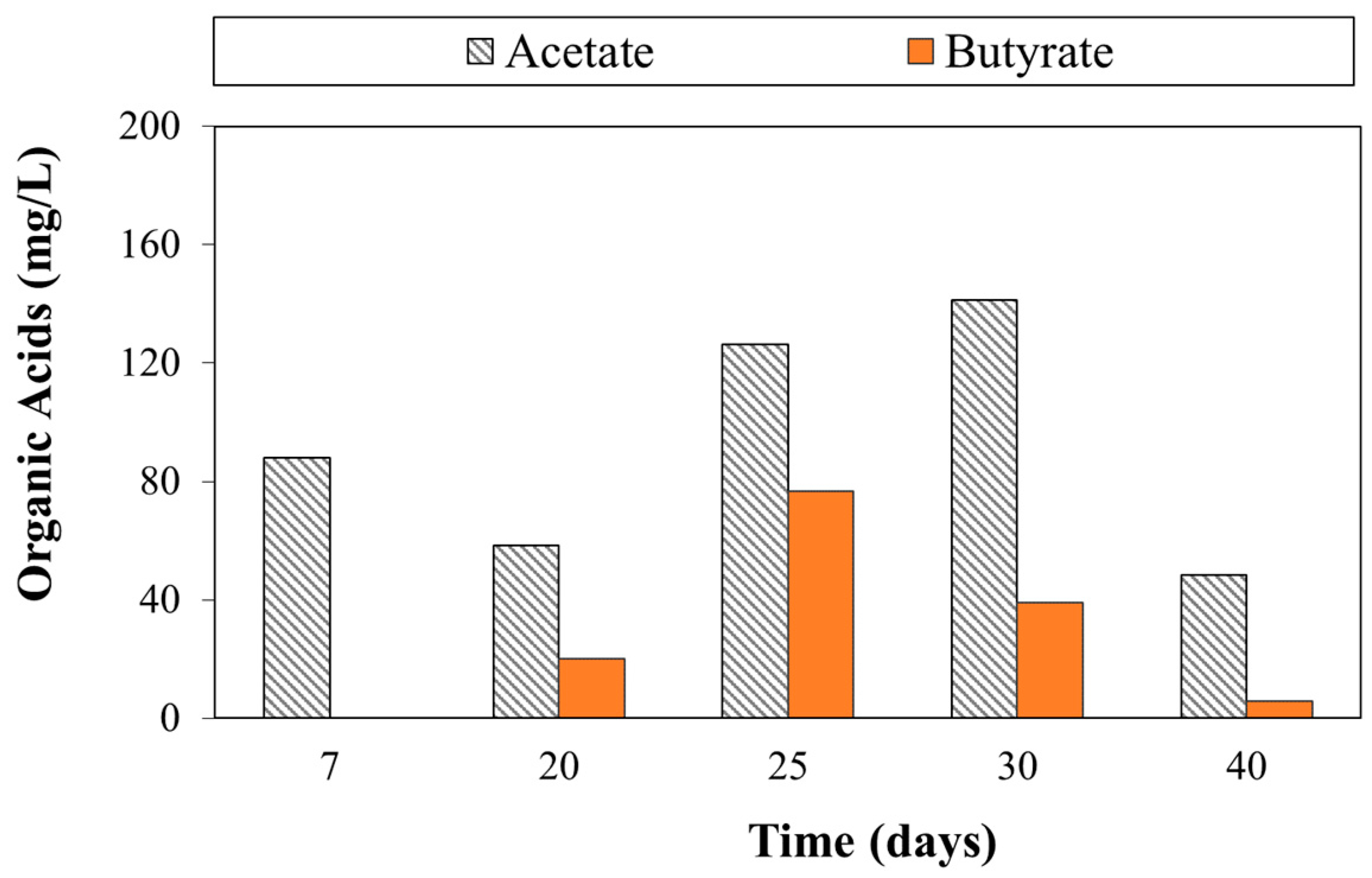 Bioengineering 09 00192 g009