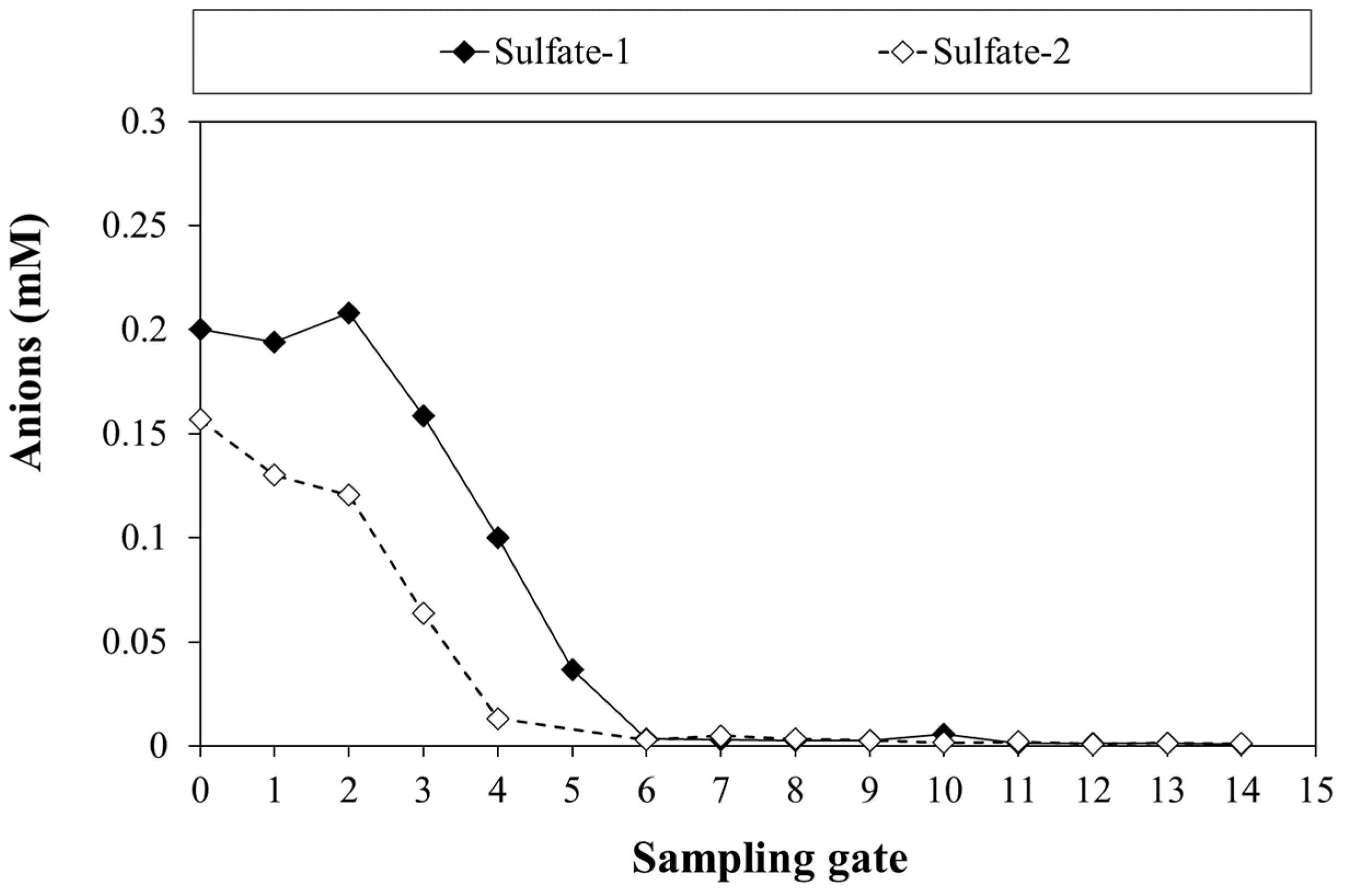 Bioengineering 09 00192 g010