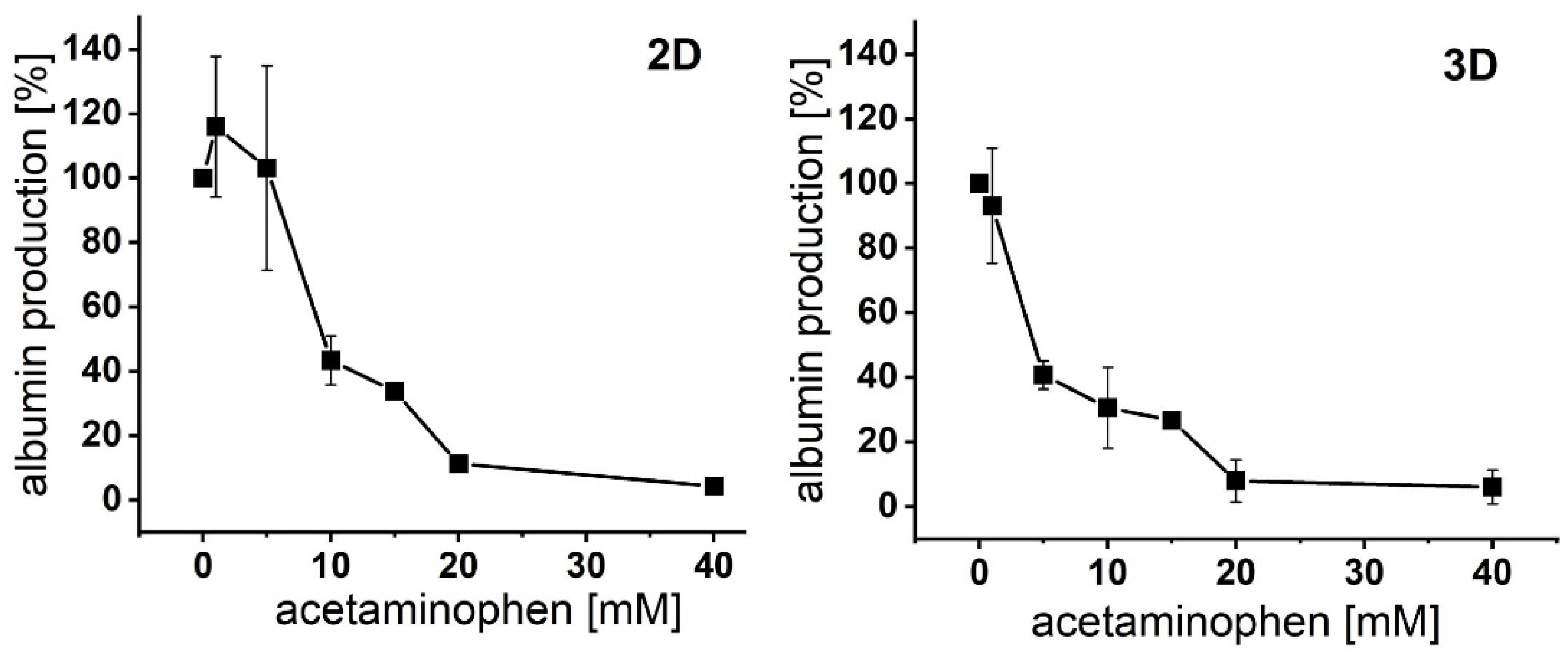 Bioengineering 09 00196 g003