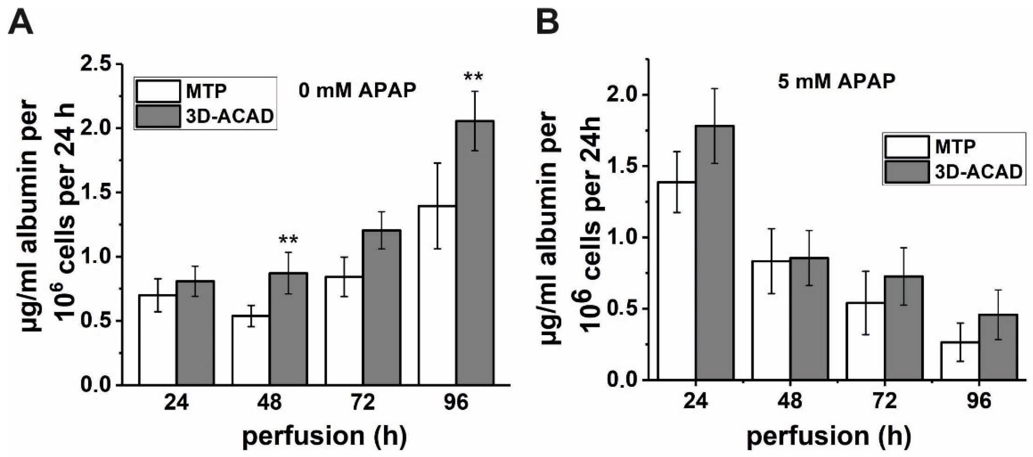 Bioengineering 09 00196 g005