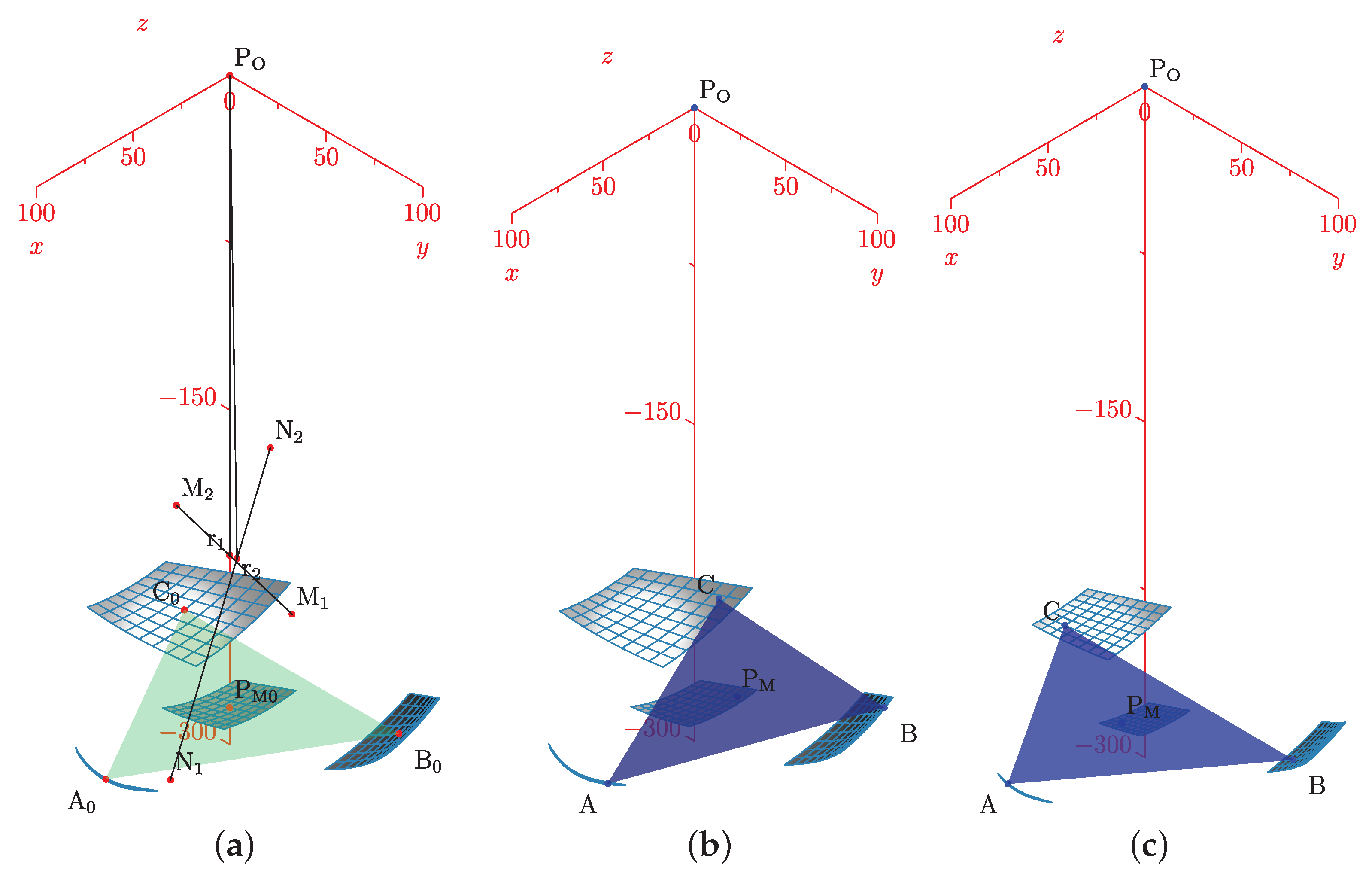Bioengineering 09 00199 g006