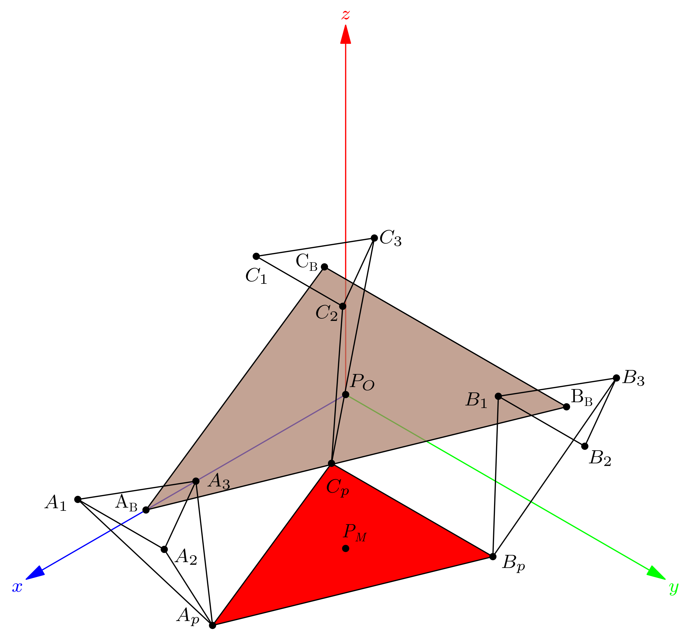 Bioengineering 09 00199 g008