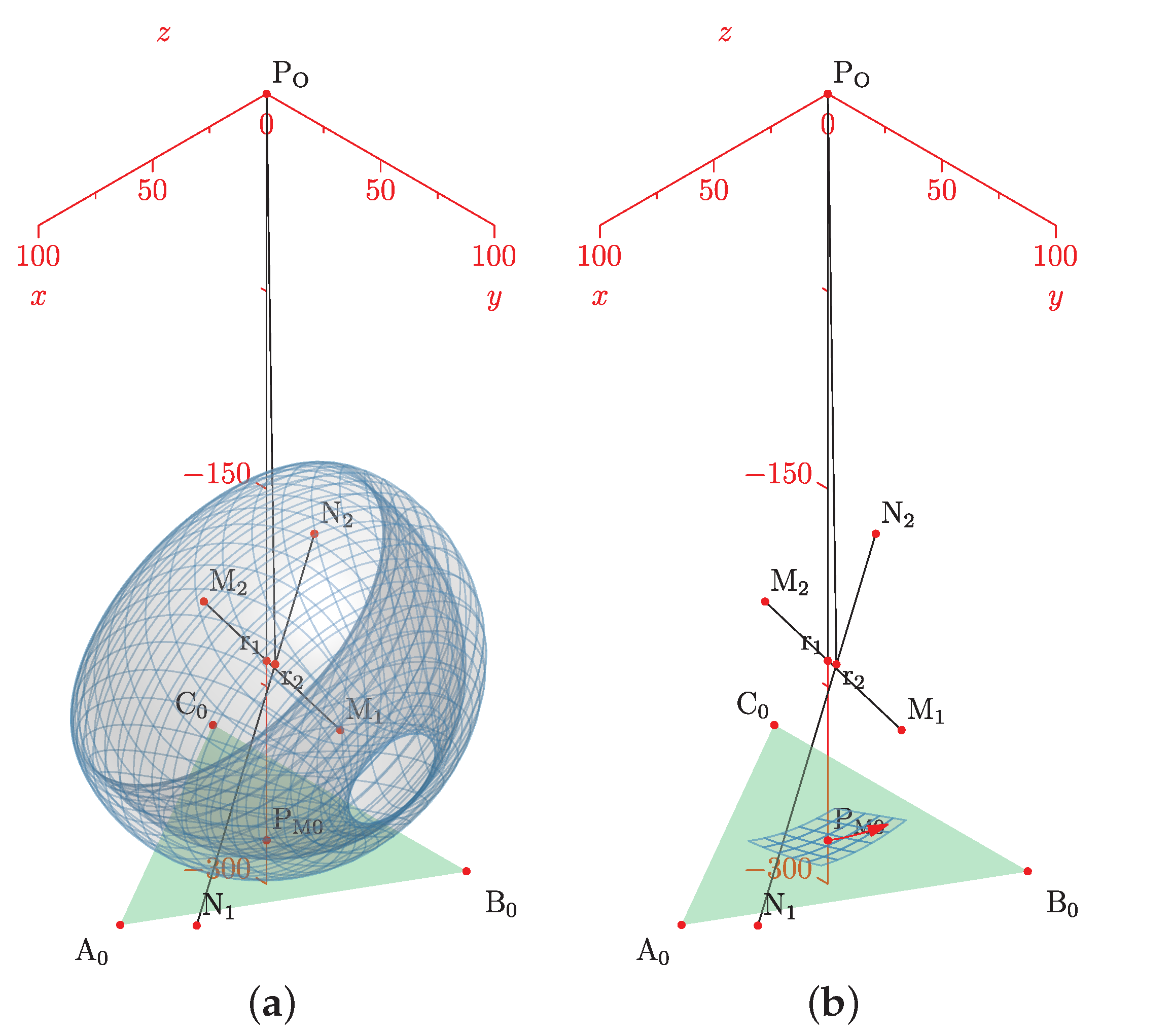 Bioengineering 09 00199 g015