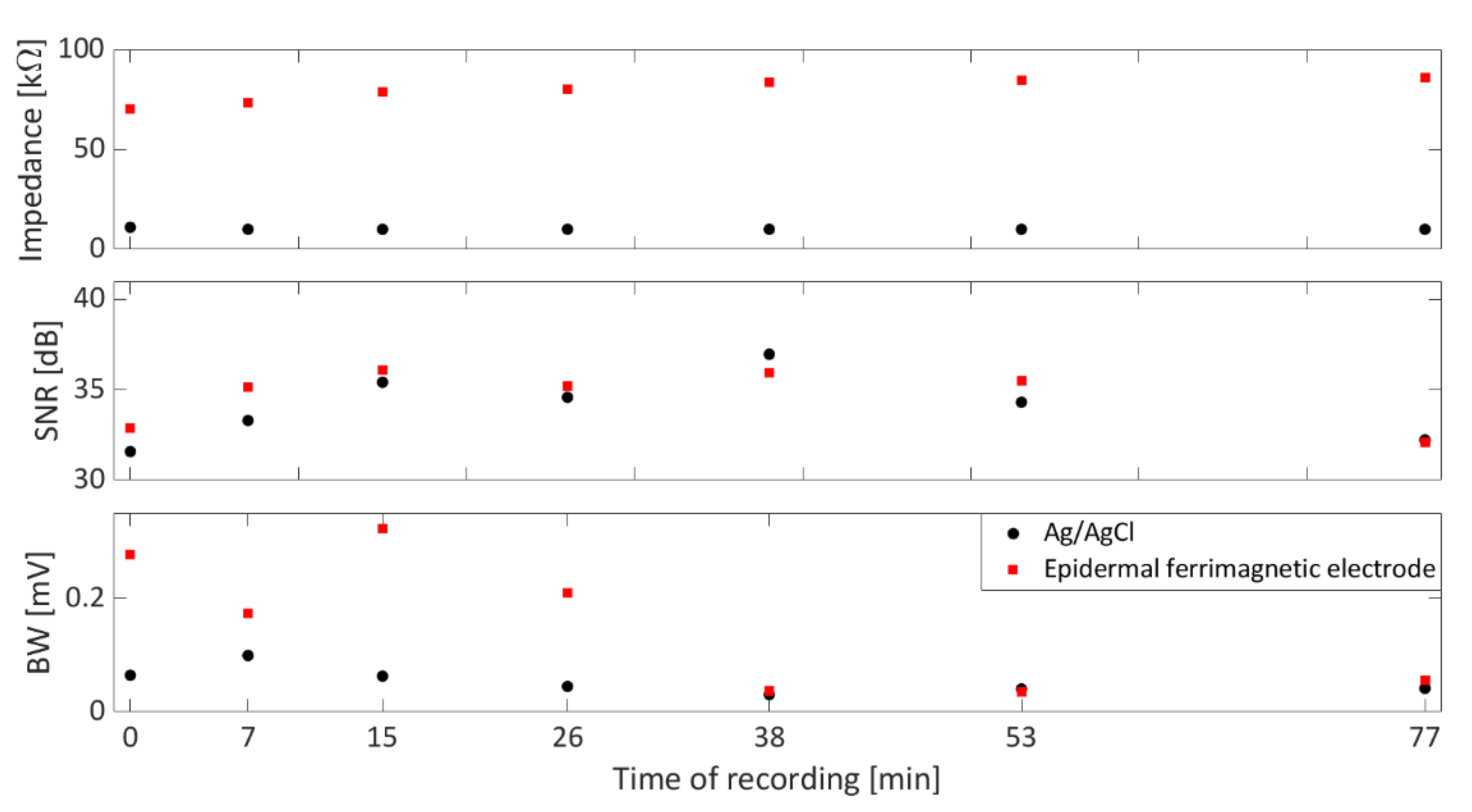 Bioengineering 09 00205 g004 Bioengineering 09 00205 g004