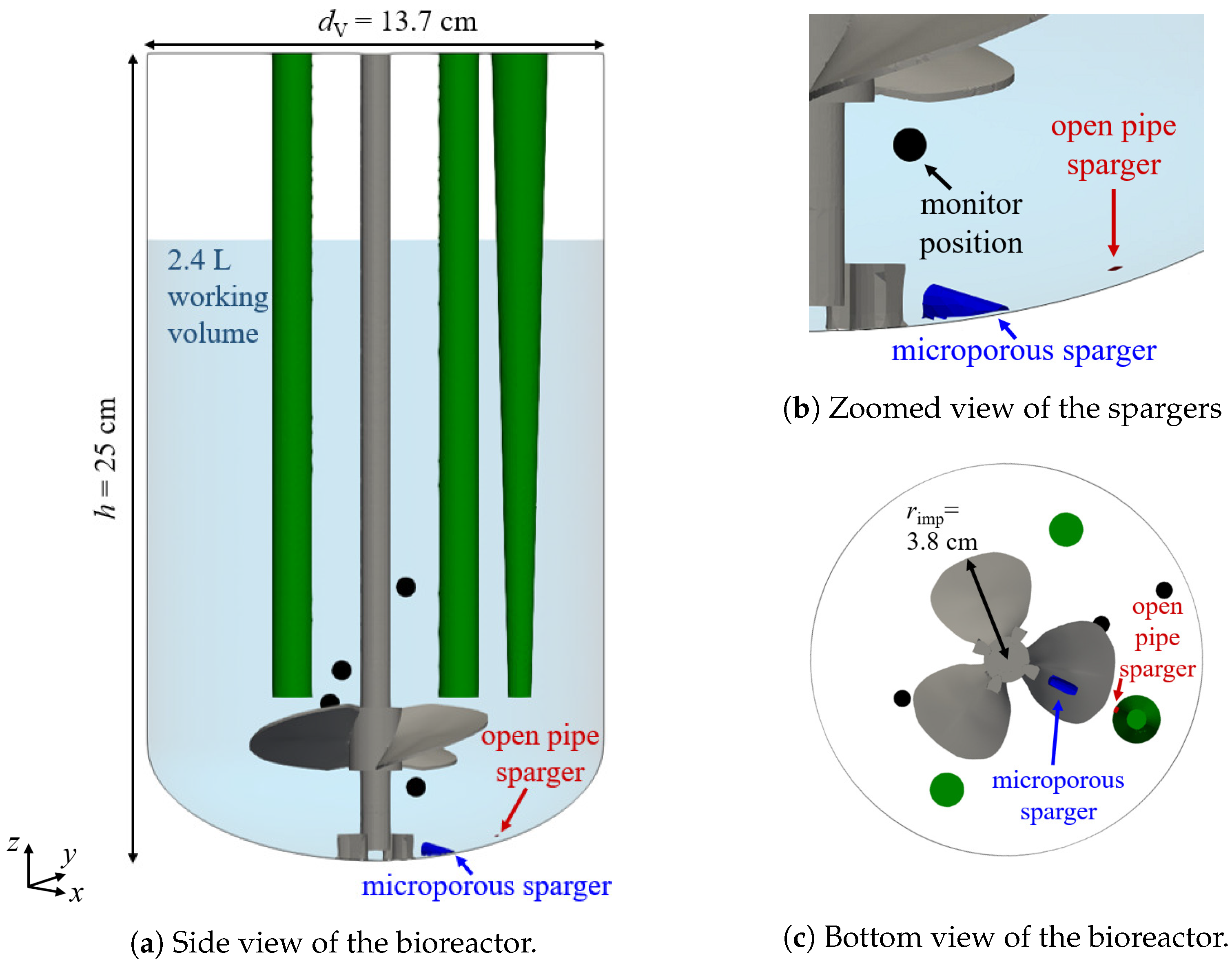 Numerical and Experimental Investigation of the