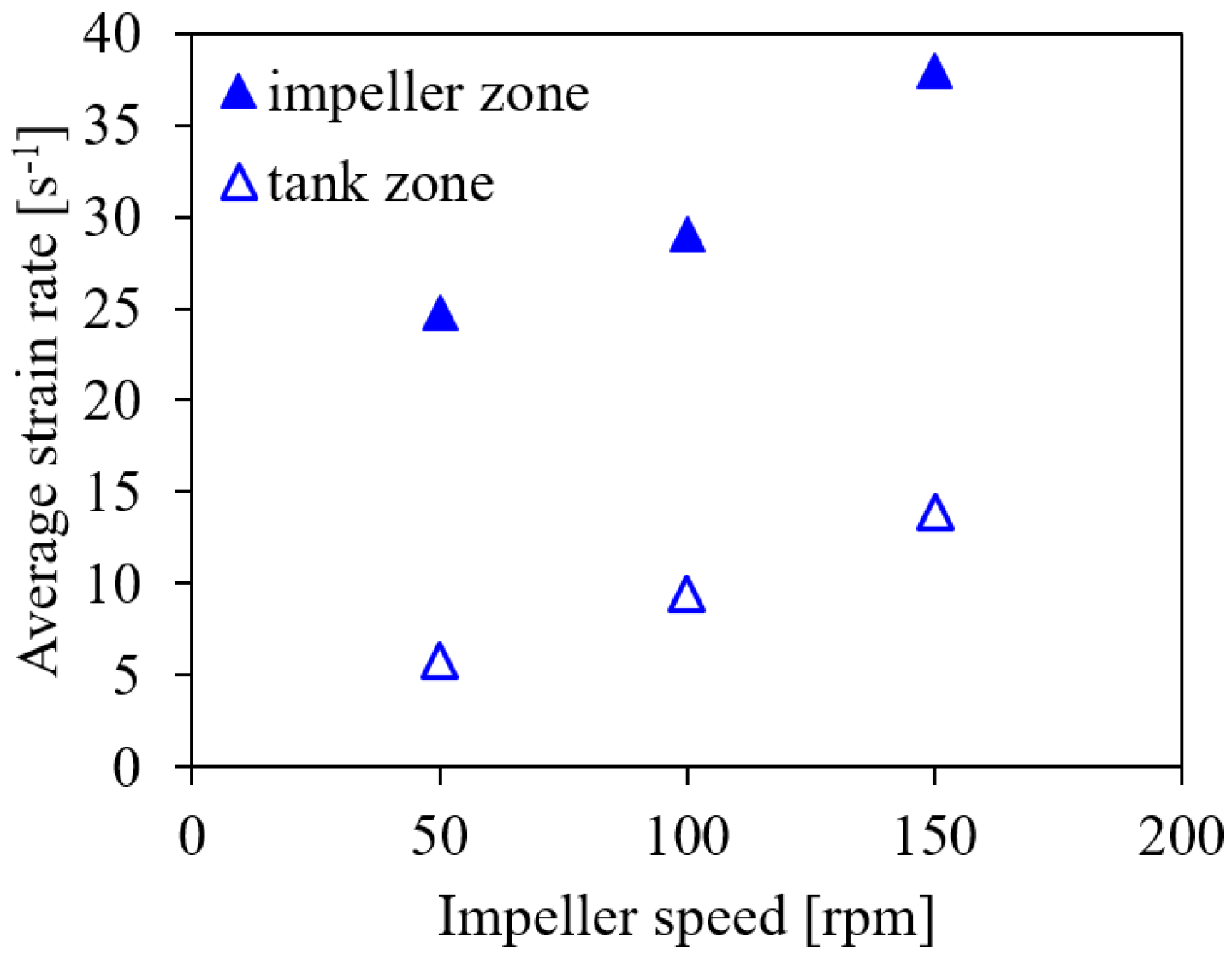 Bioengineering 09 00206 g008 Bioengineering 09 00206 g008