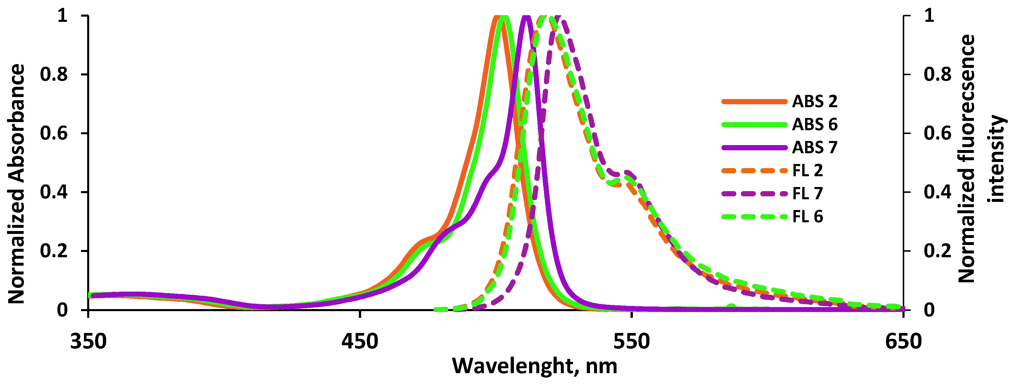 Bioengineering 09 00210 g007 550