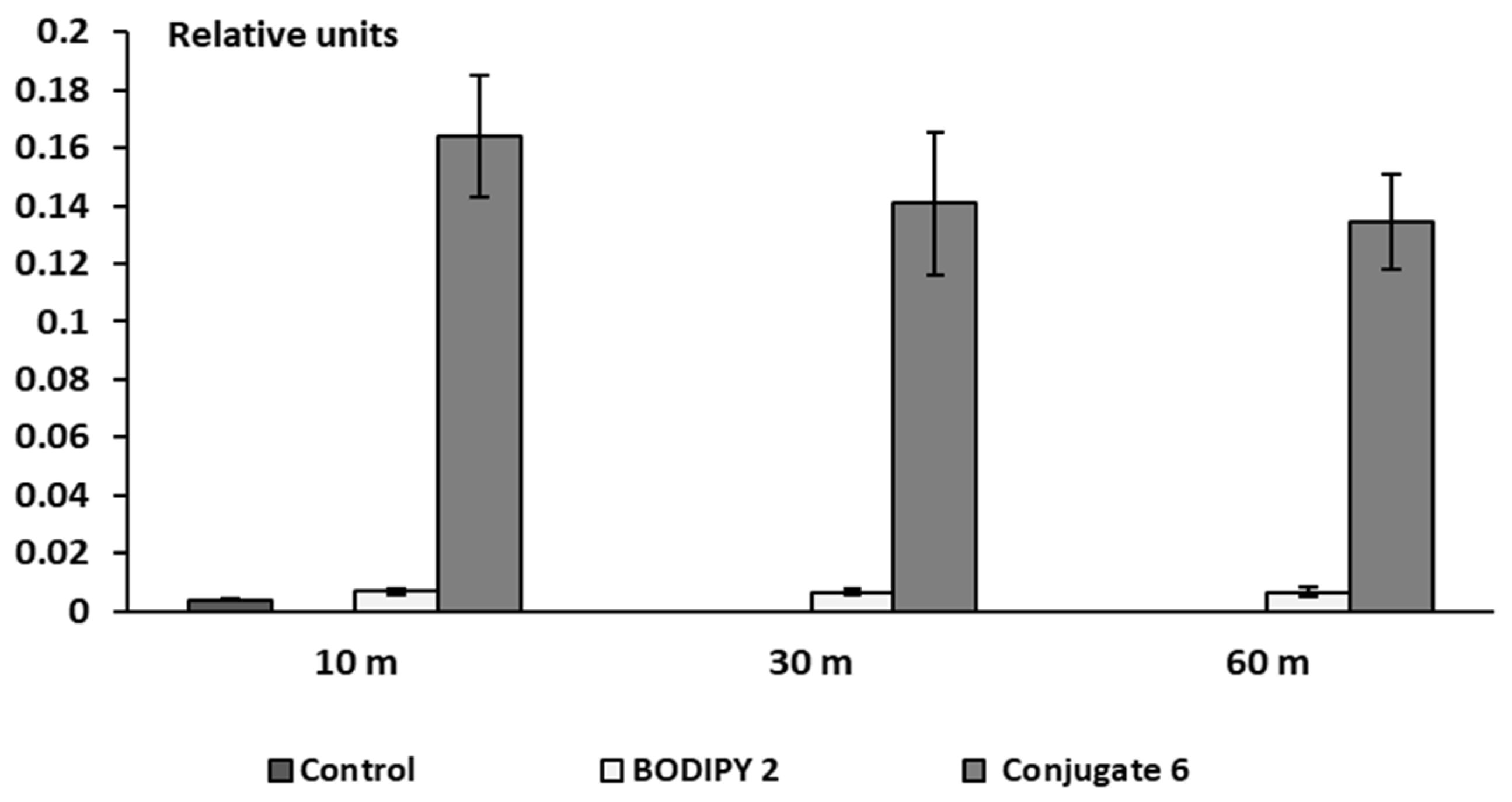 Bioengineering 09 00210 g010 550
