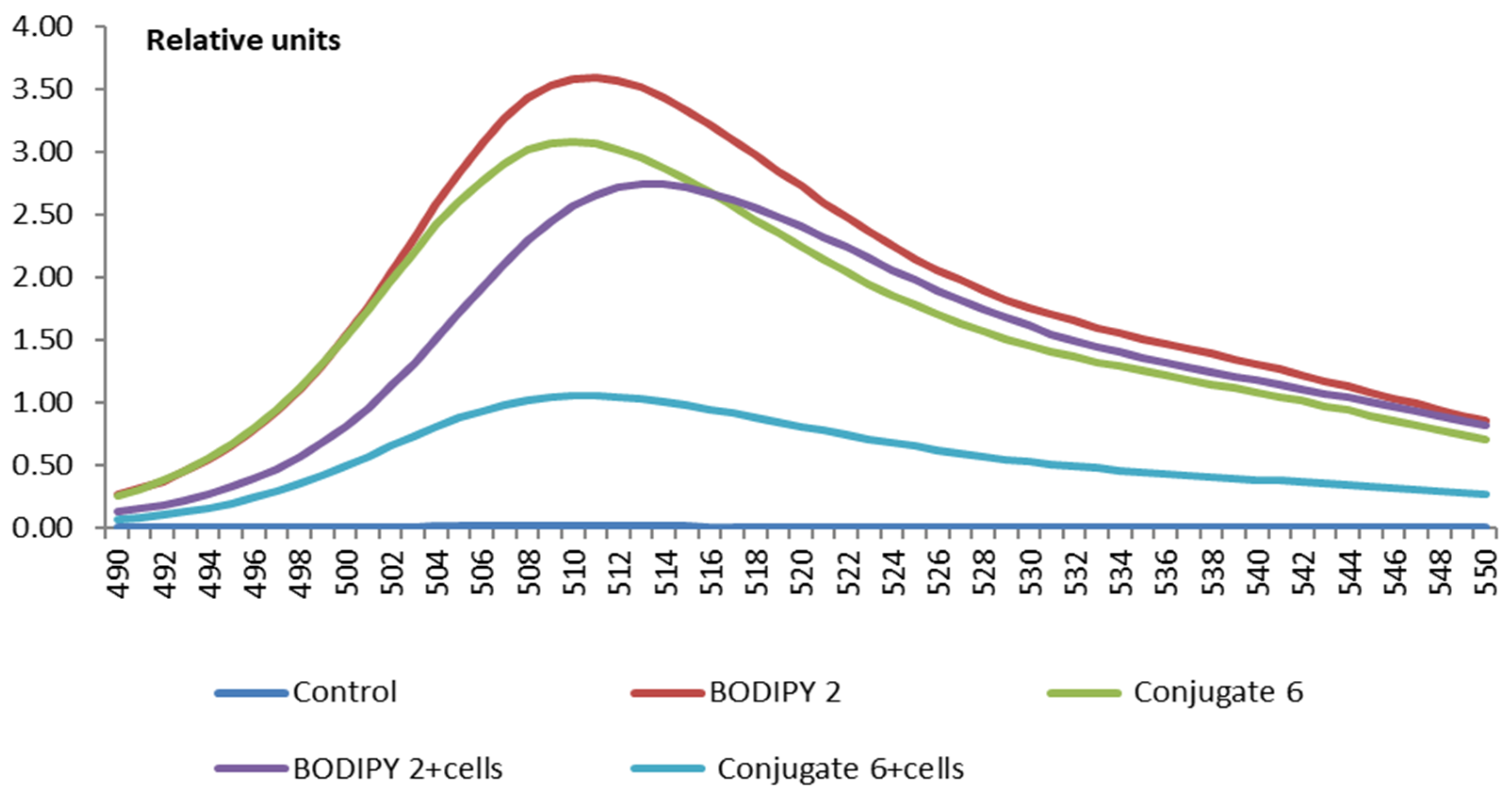 Bioengineering 09 00210 g011 550