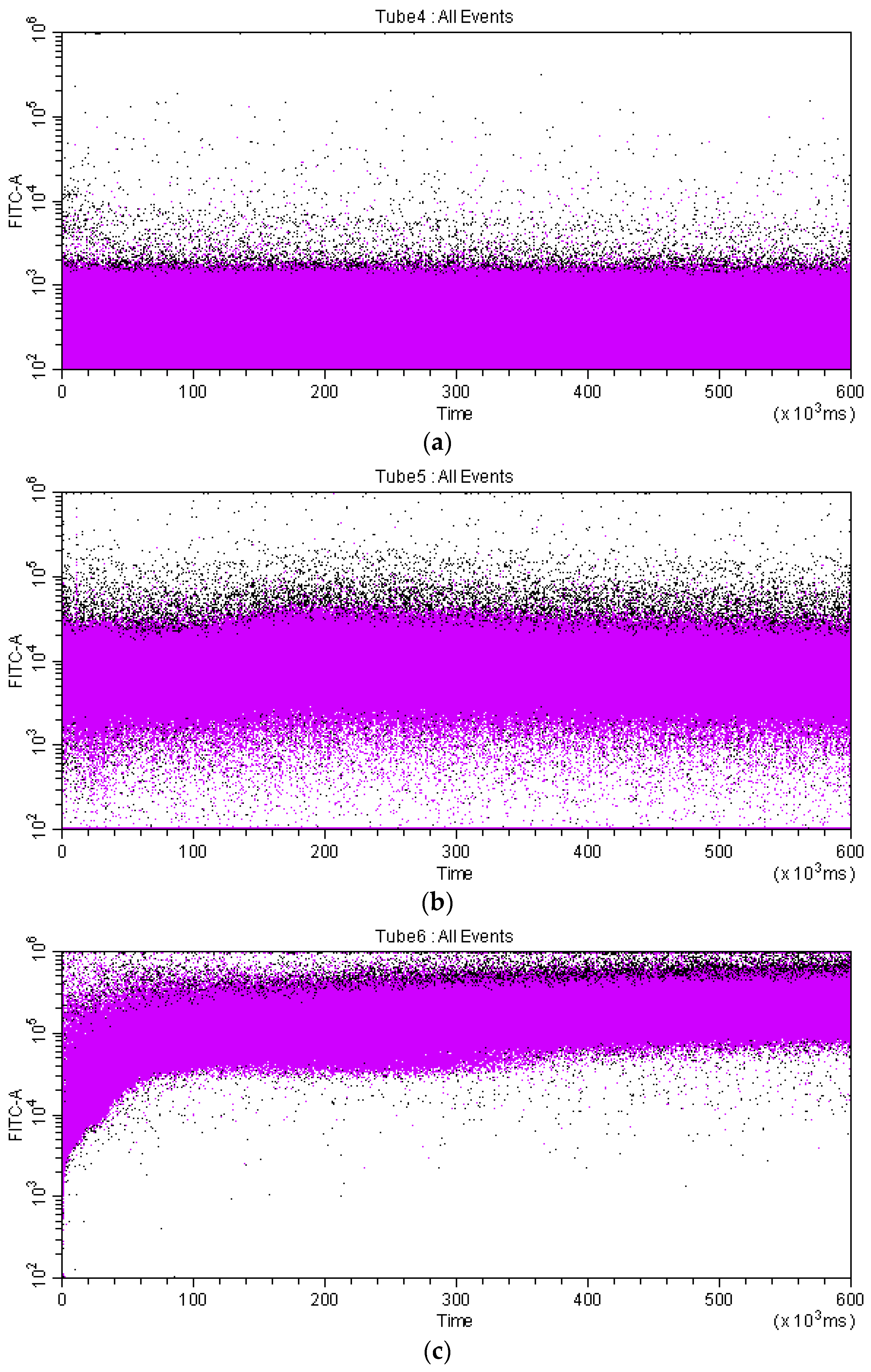Bioengineering 09 00210 g012 550