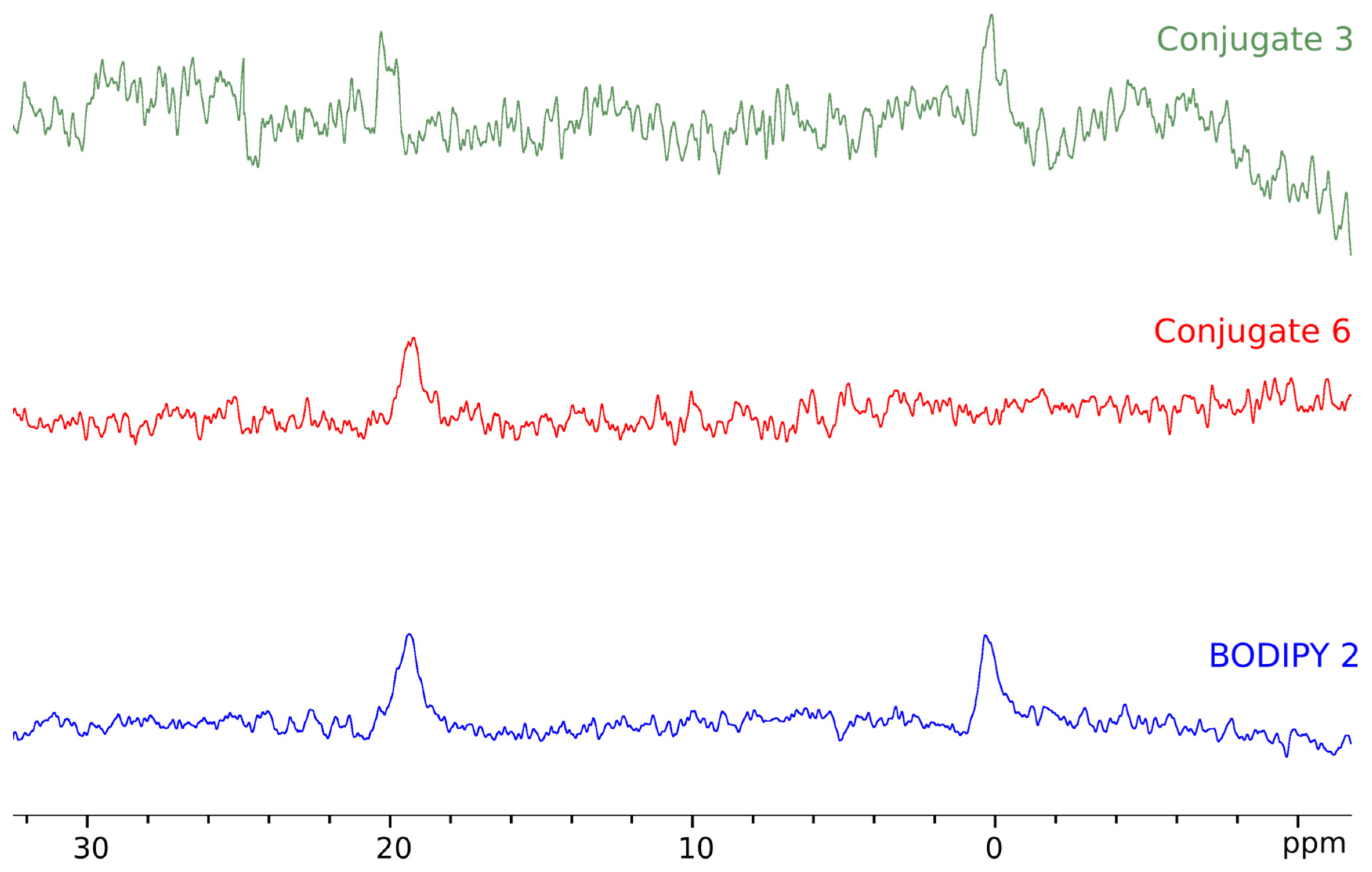 Bioengineering 09 00210 g014 550