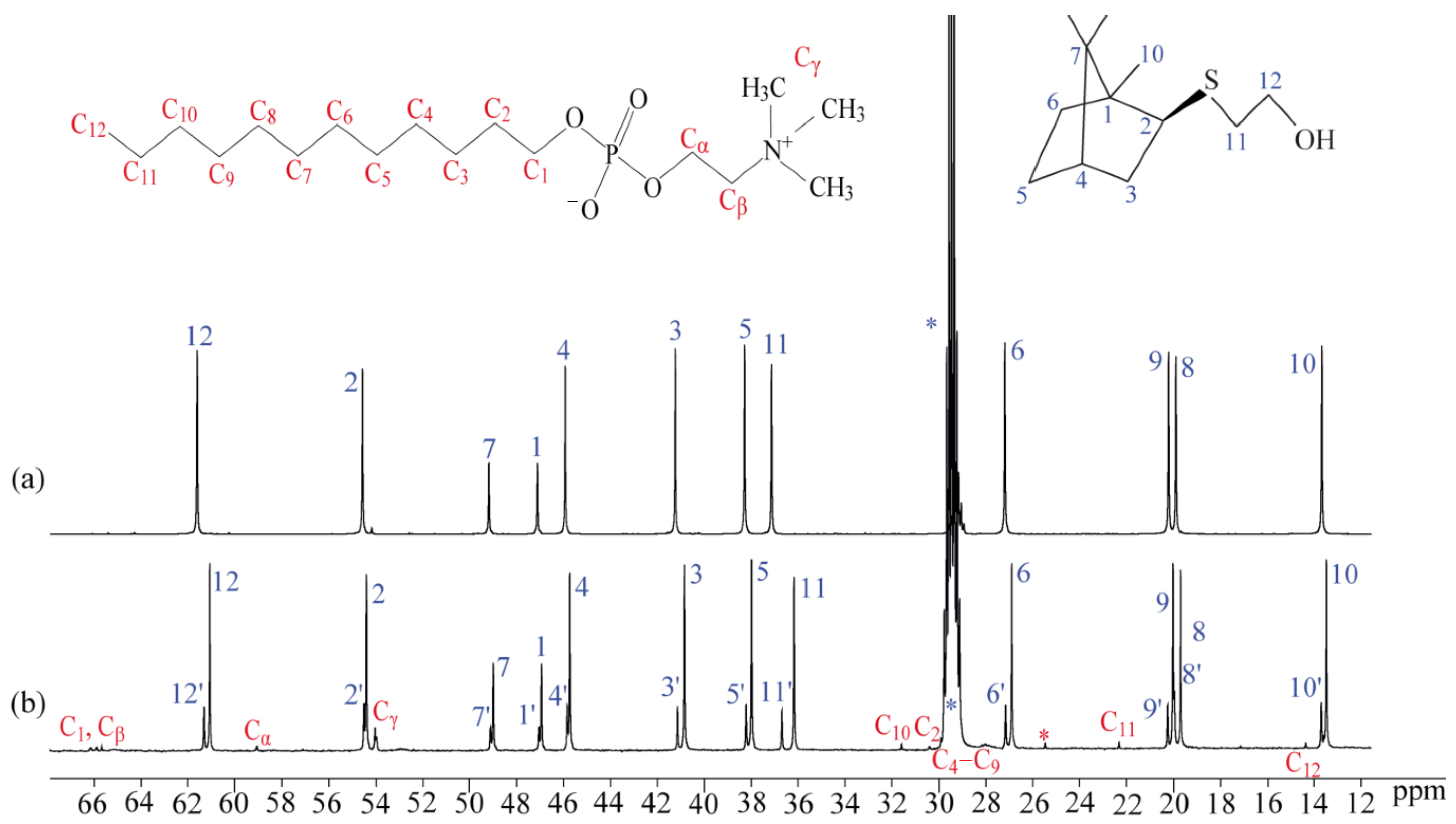 Bioengineering 09 00210 g015 550