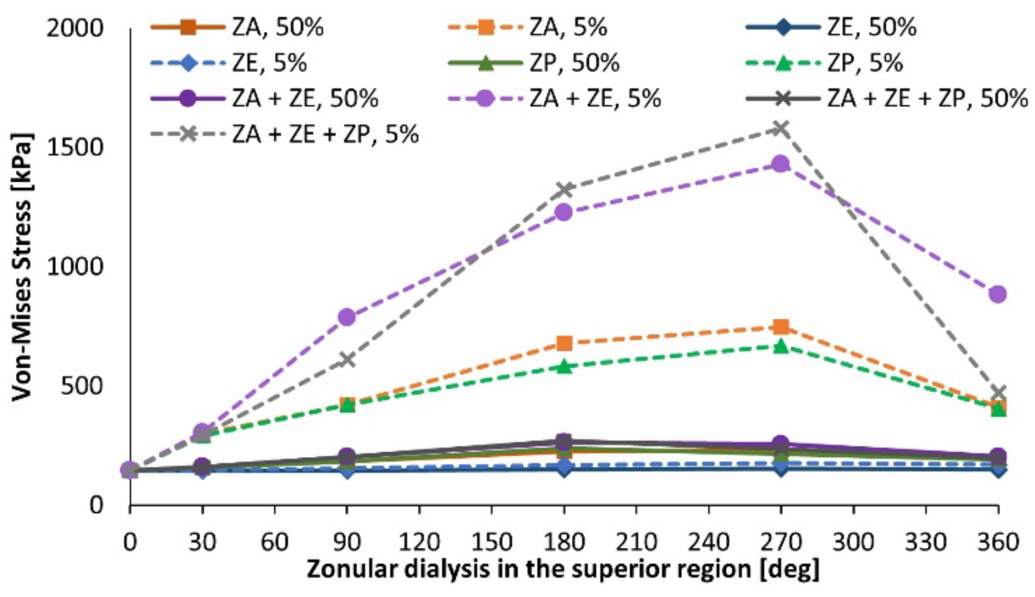 Bioengineering 09 00212 g005