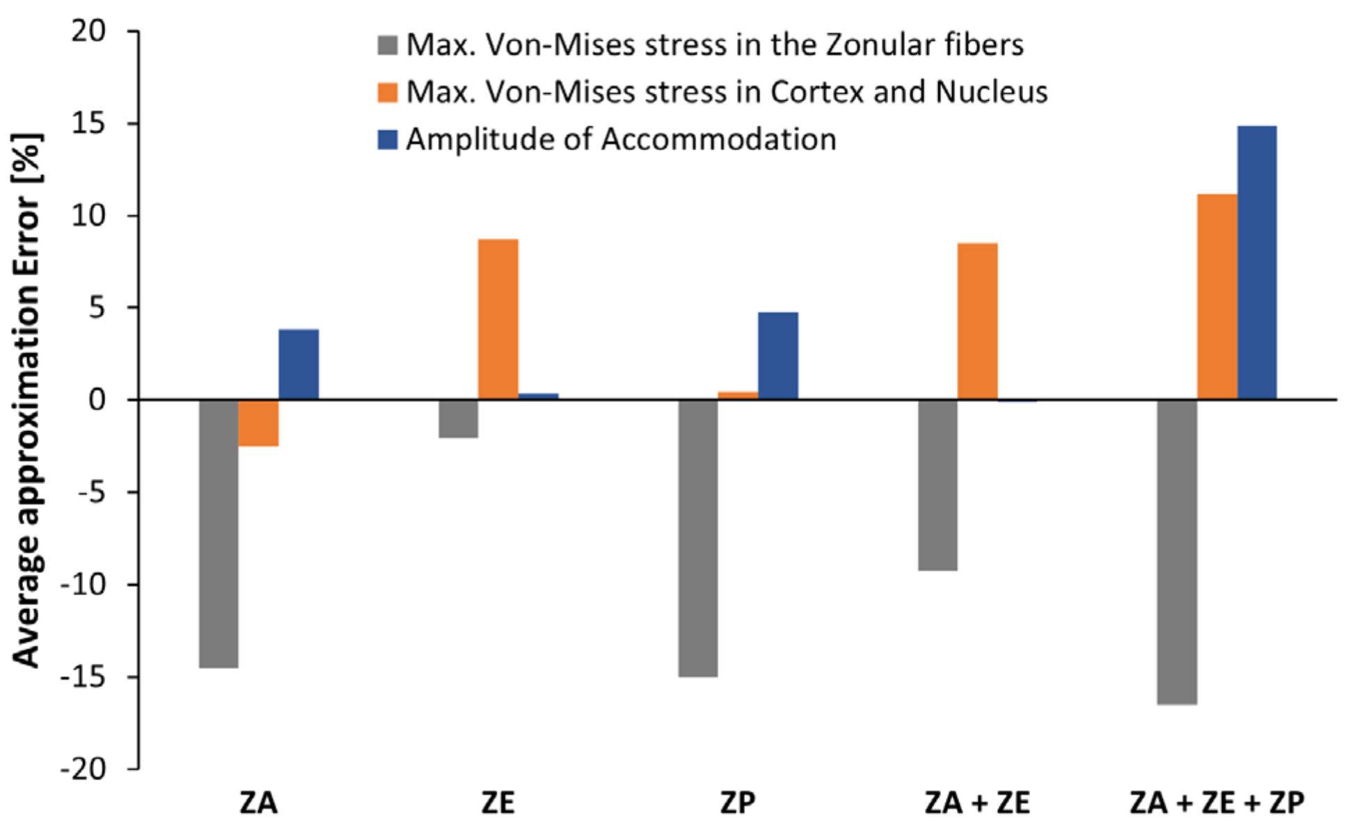 Bioengineering 09 00212 g006