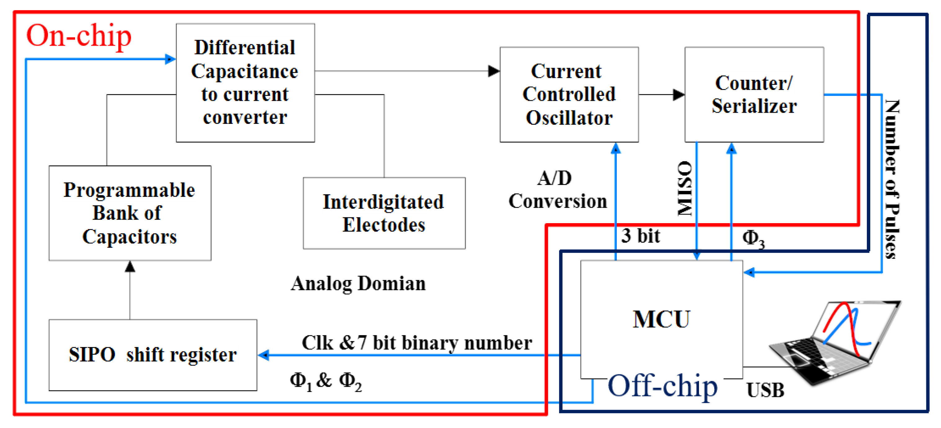 Bioengineering 09 00218 g008