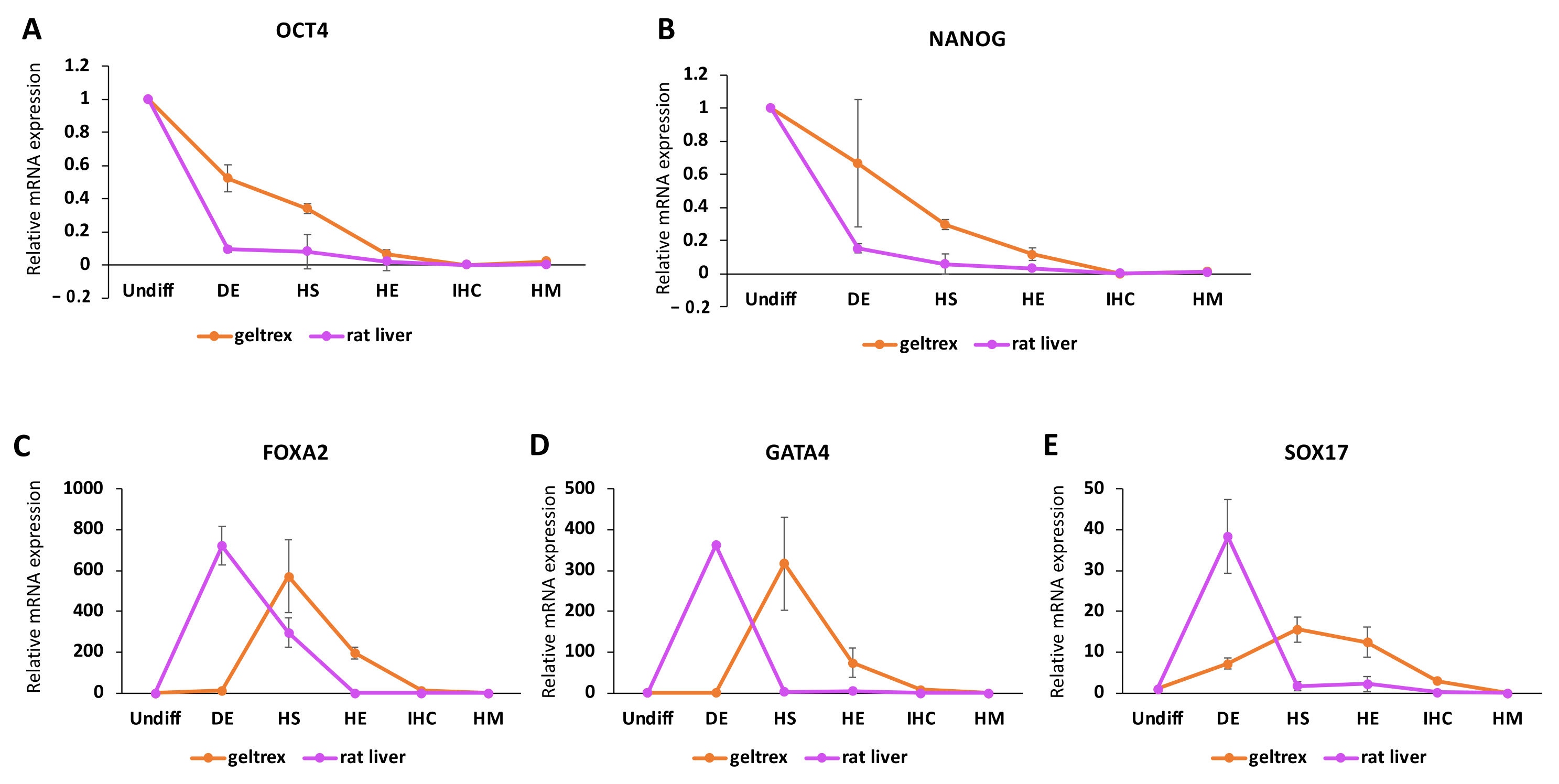 Bioengineering 09 00219 g003 550