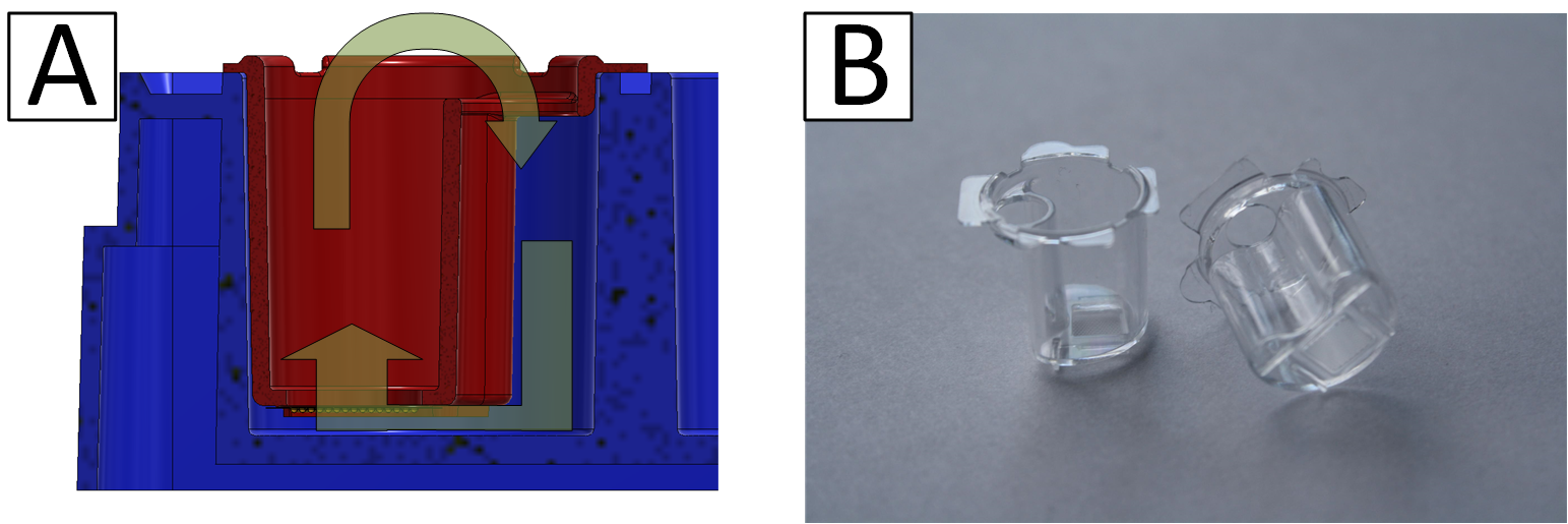 Bioengineering 09 00220 g005