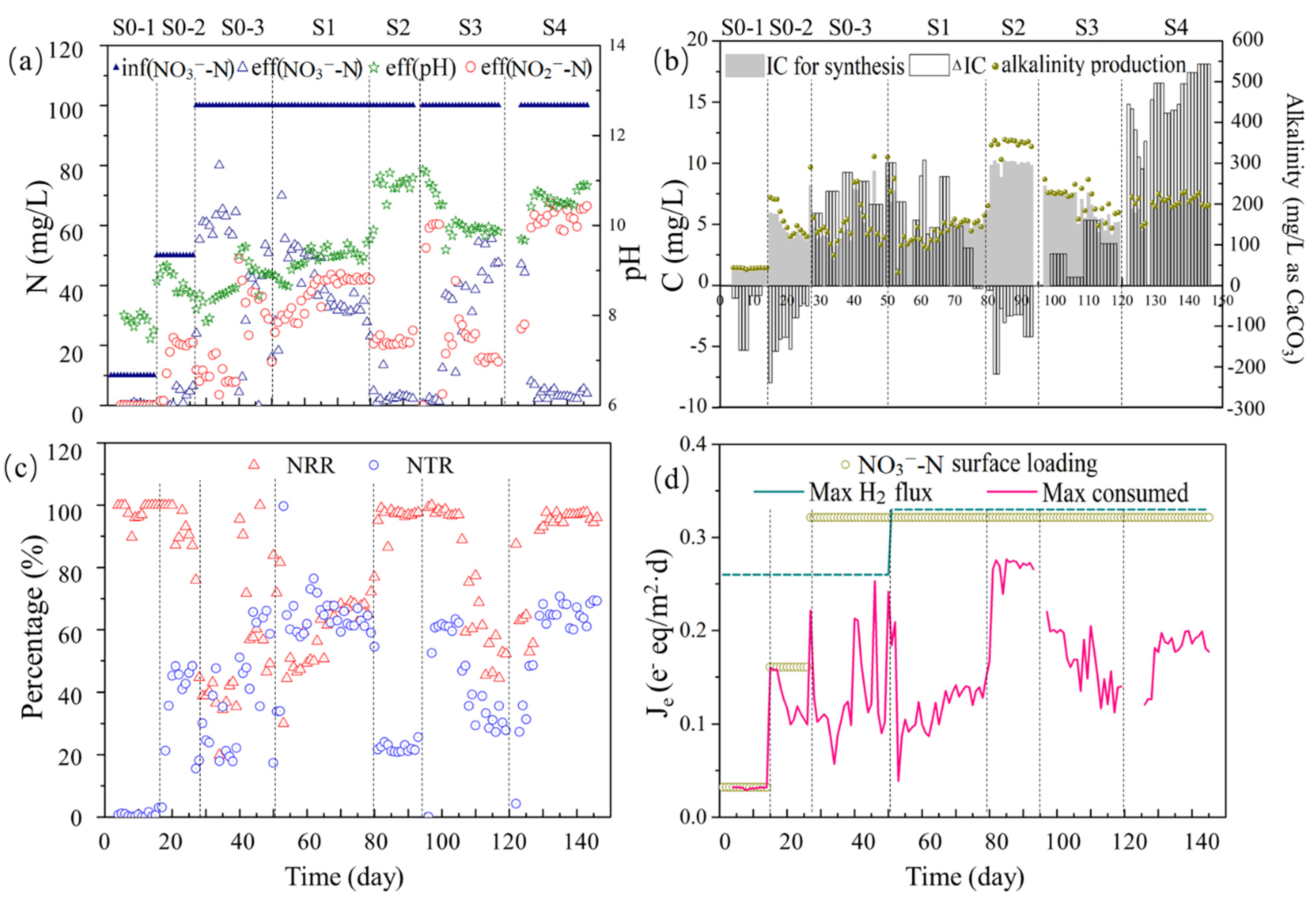 Bioengineering 09 00222 g002 550