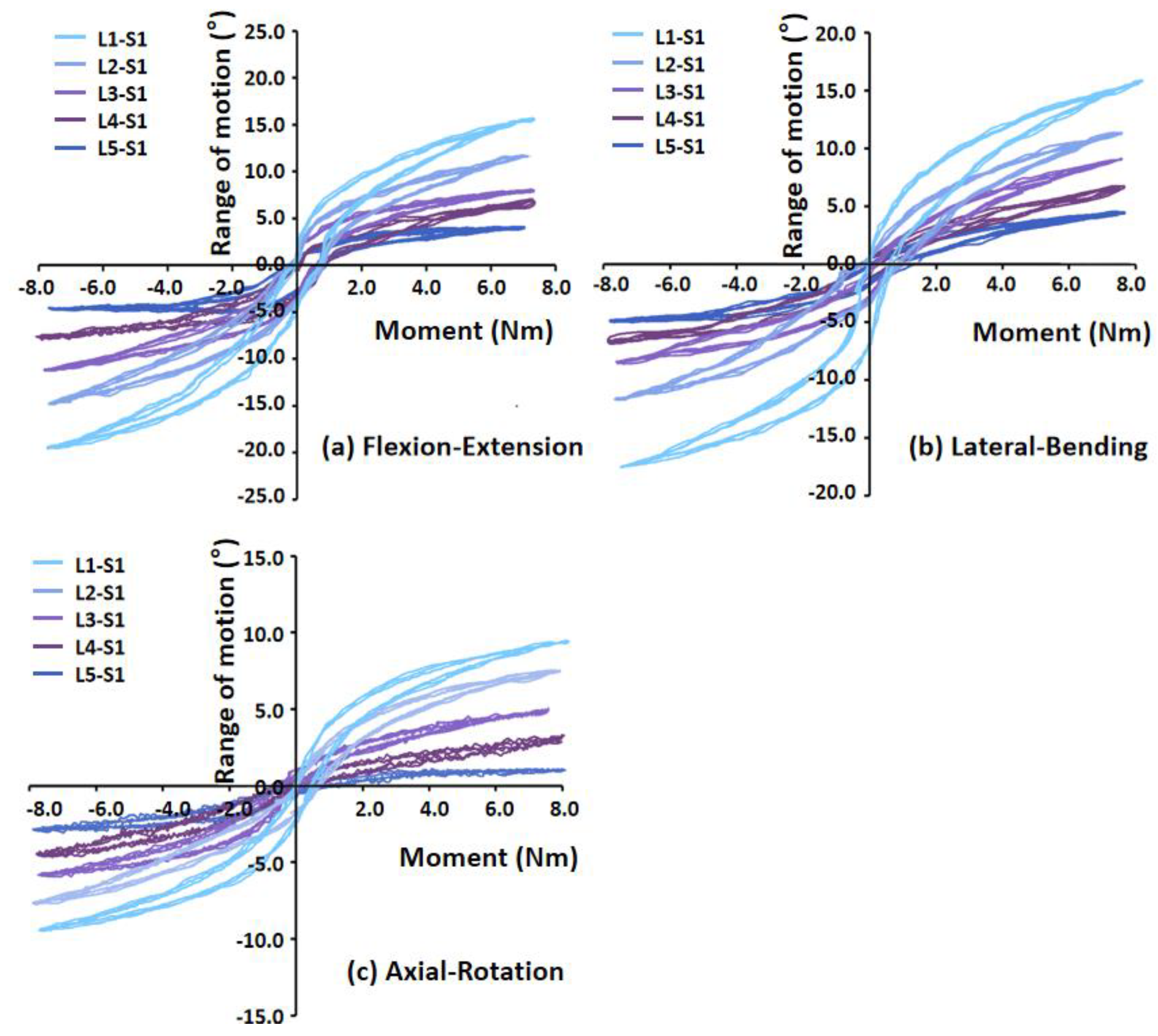 Bioengineering 09 00224 g003 550