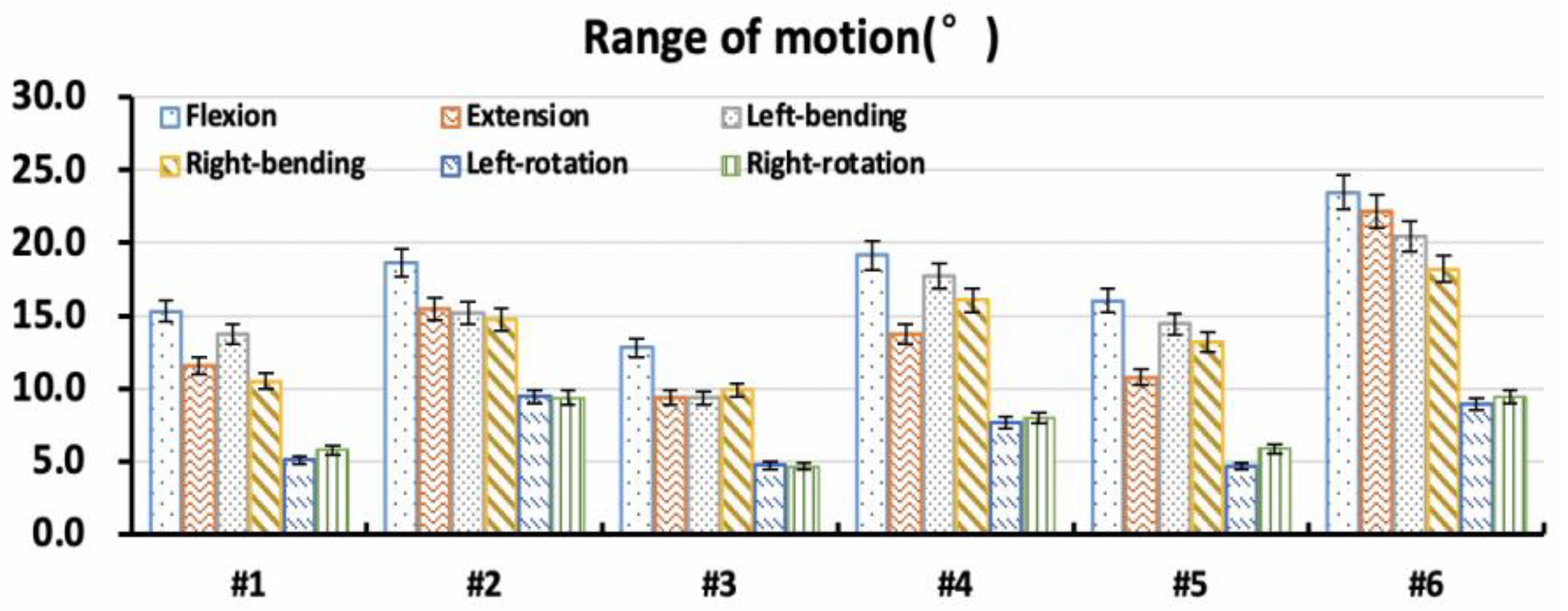 Bioengineering 09 00224 g004 550