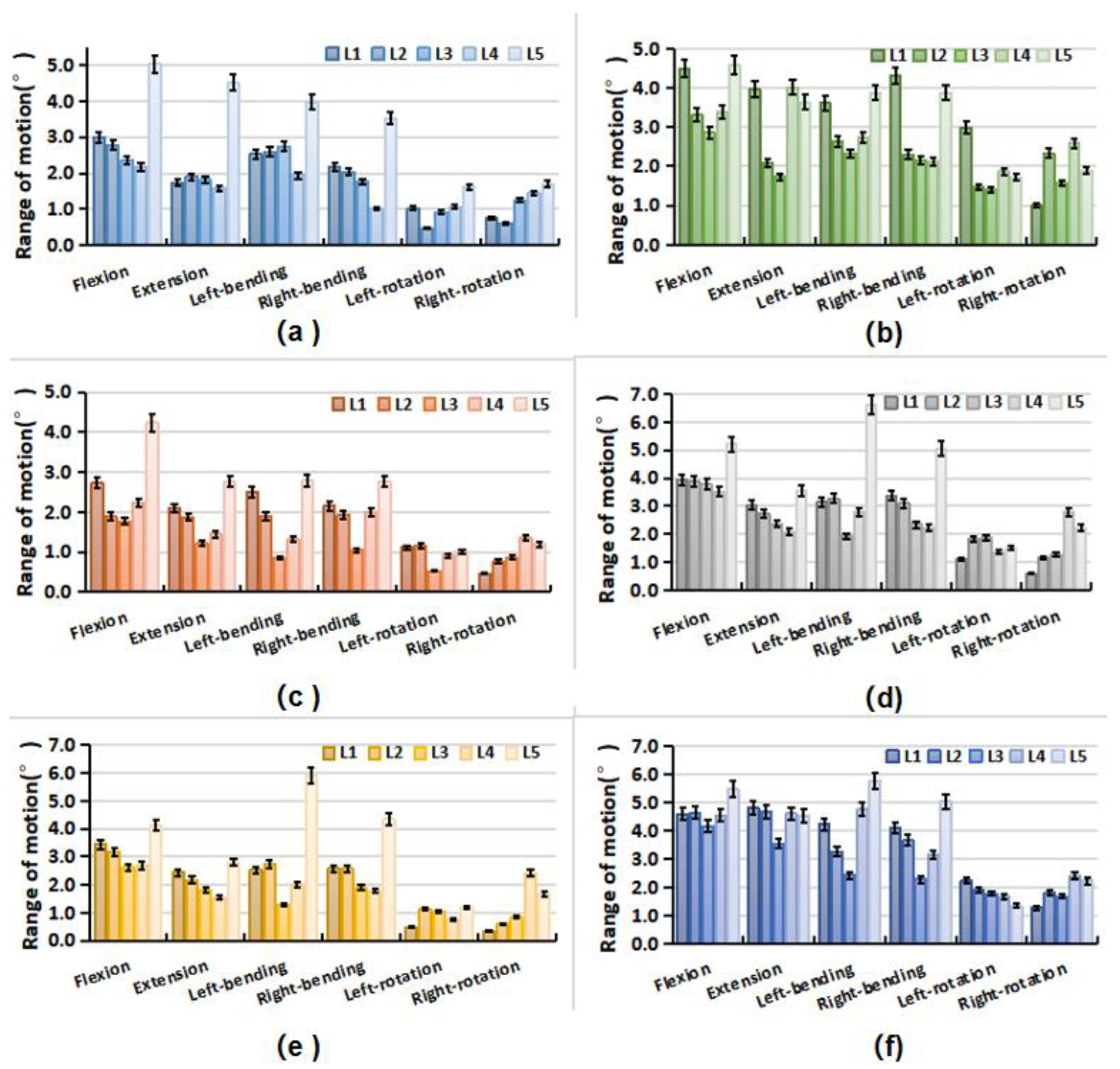 Bioengineering 09 00224 g005 550