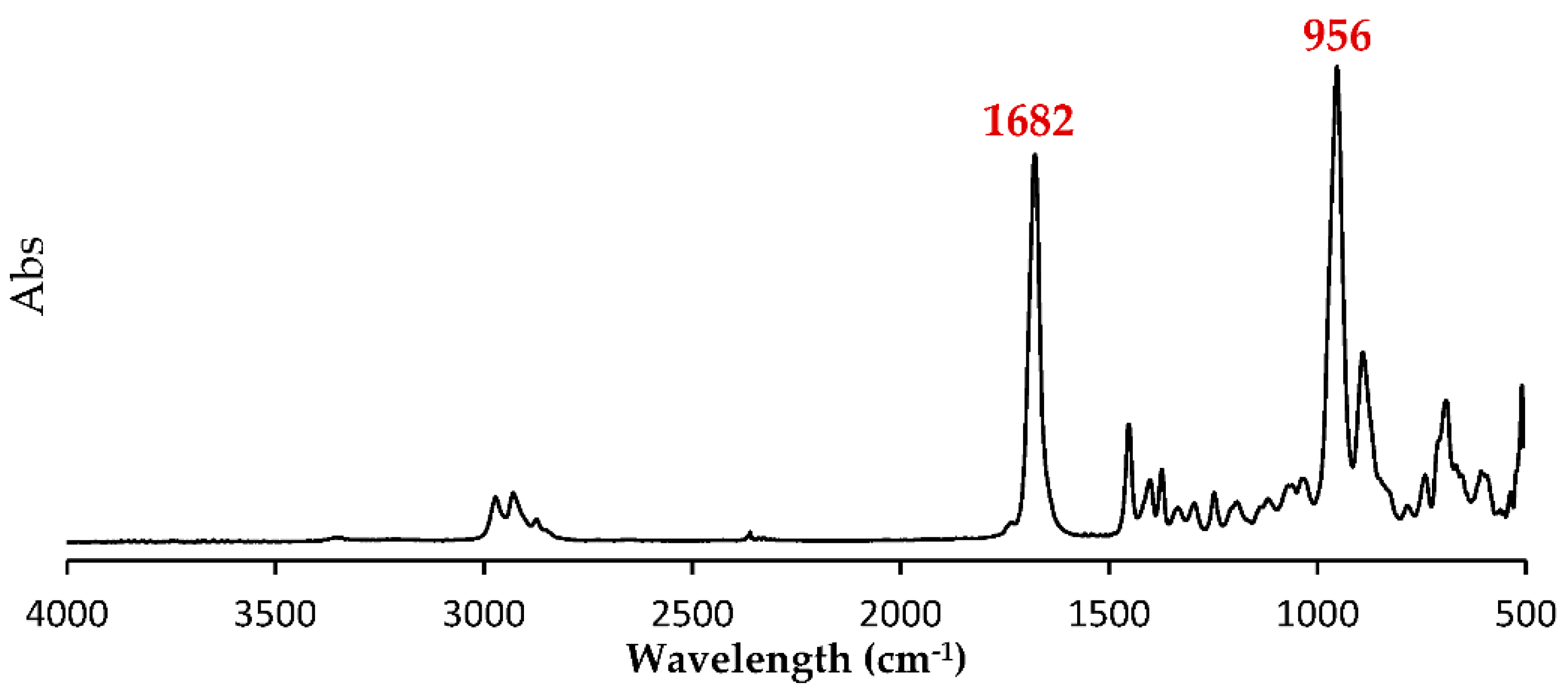 Bioengineering 09 00228 g003 Bioengineering 09 00228 g003