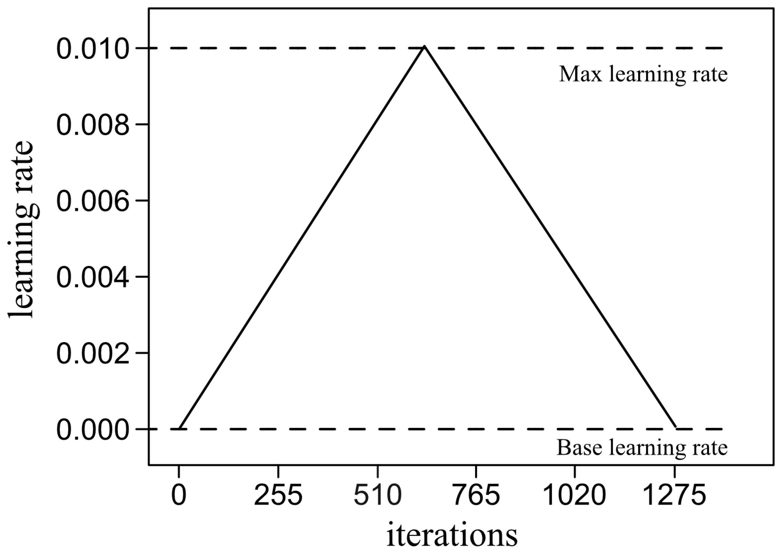 Bioengineering 09 00229 g004 550