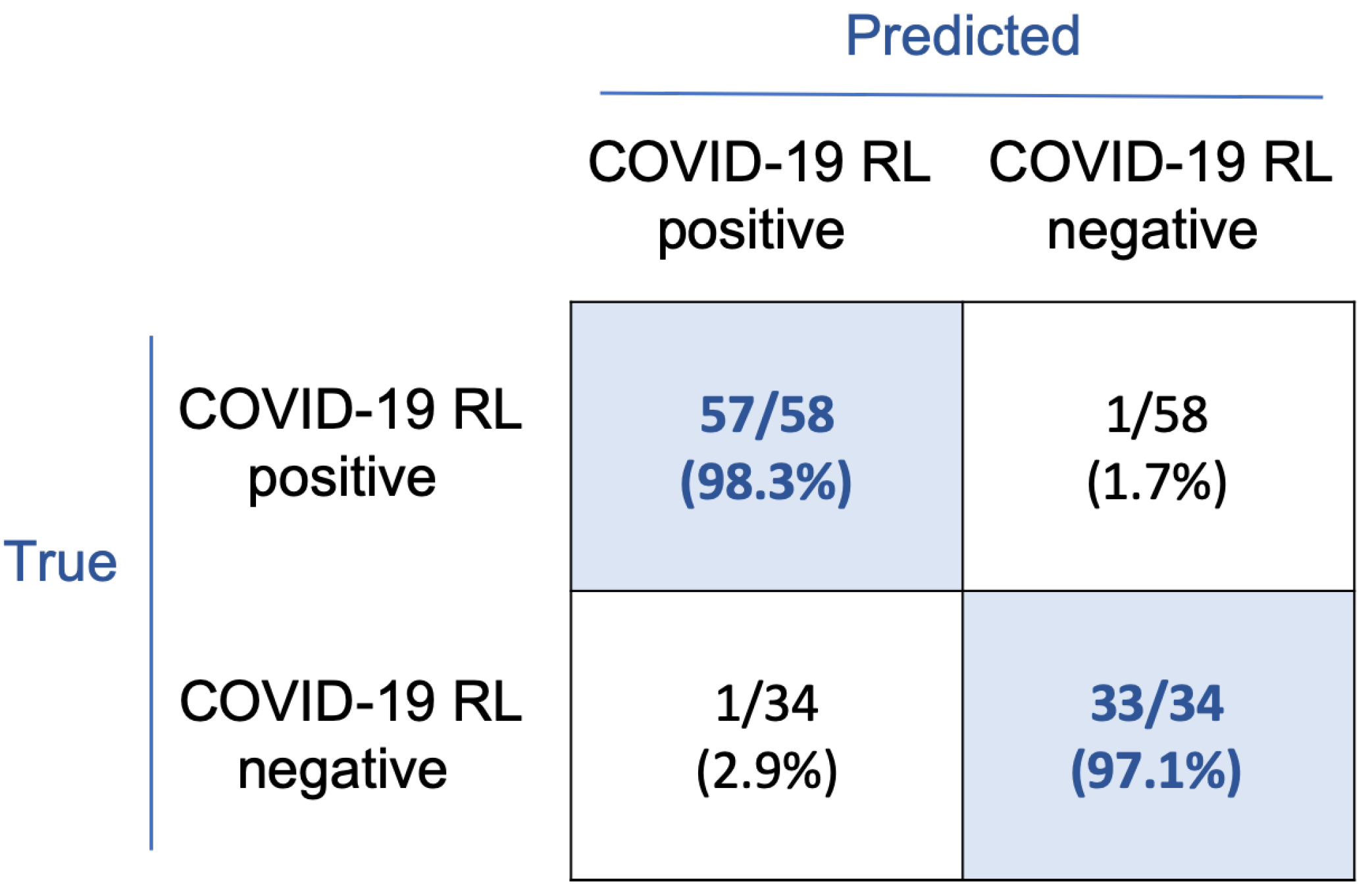 Bioengineering 09 00229 g007 550