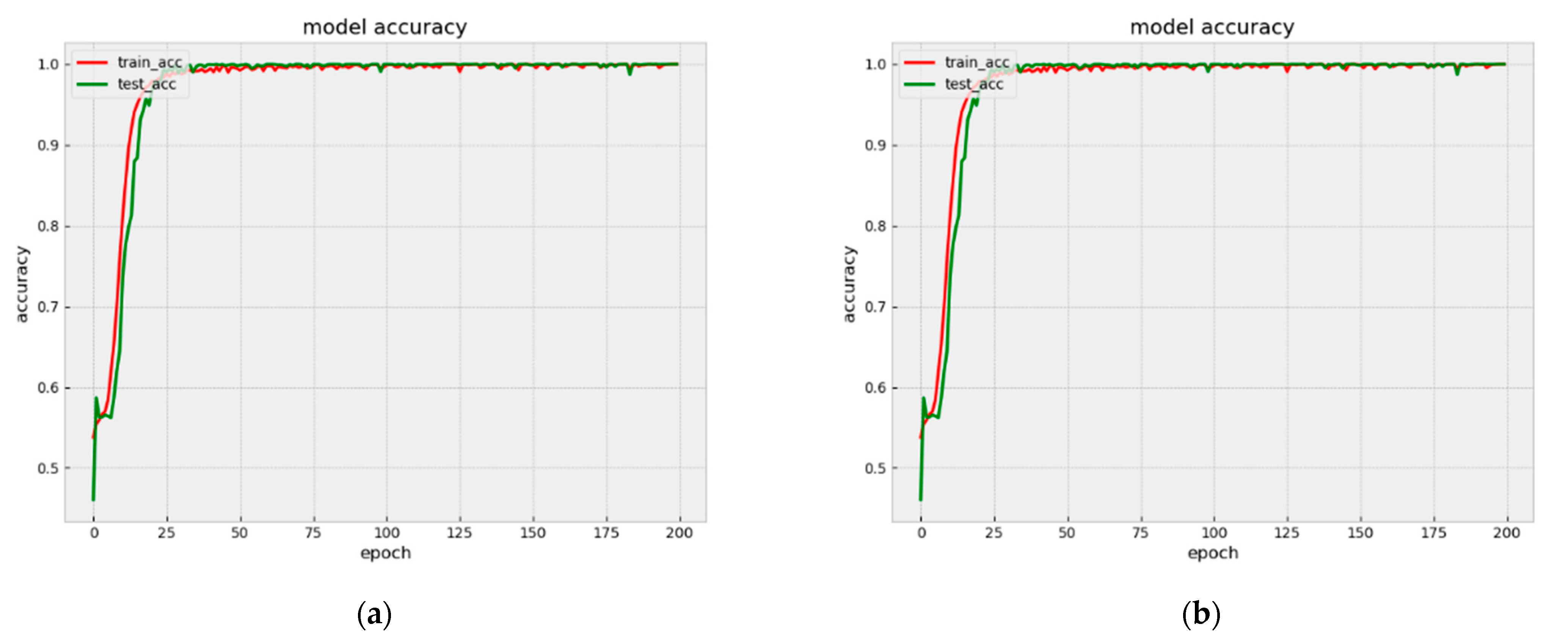 Bioengineering 09 00231 g009 550