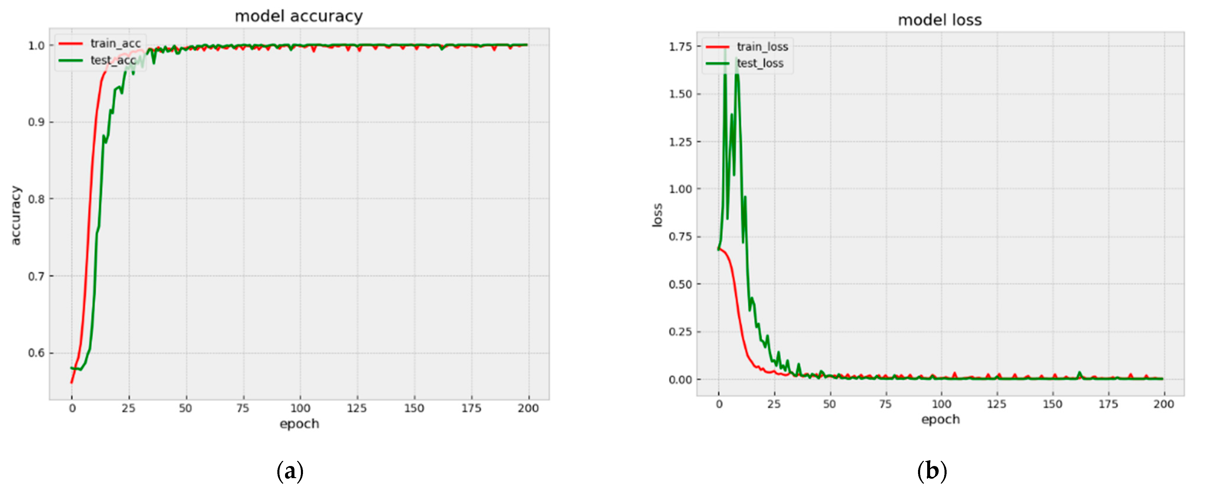 Bioengineering 09 00231 g010 550