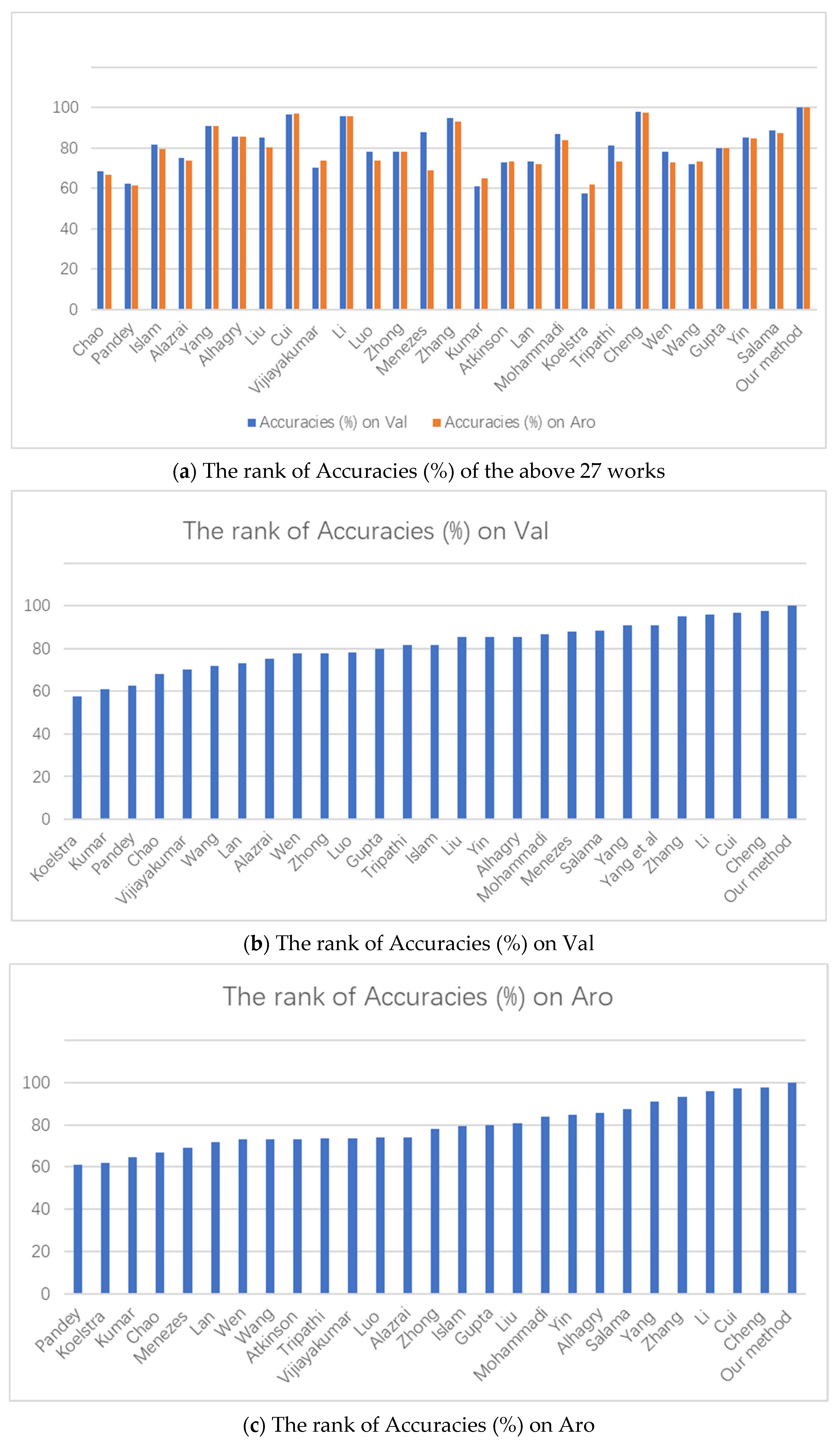 Bioengineering 09 00231 g012 550