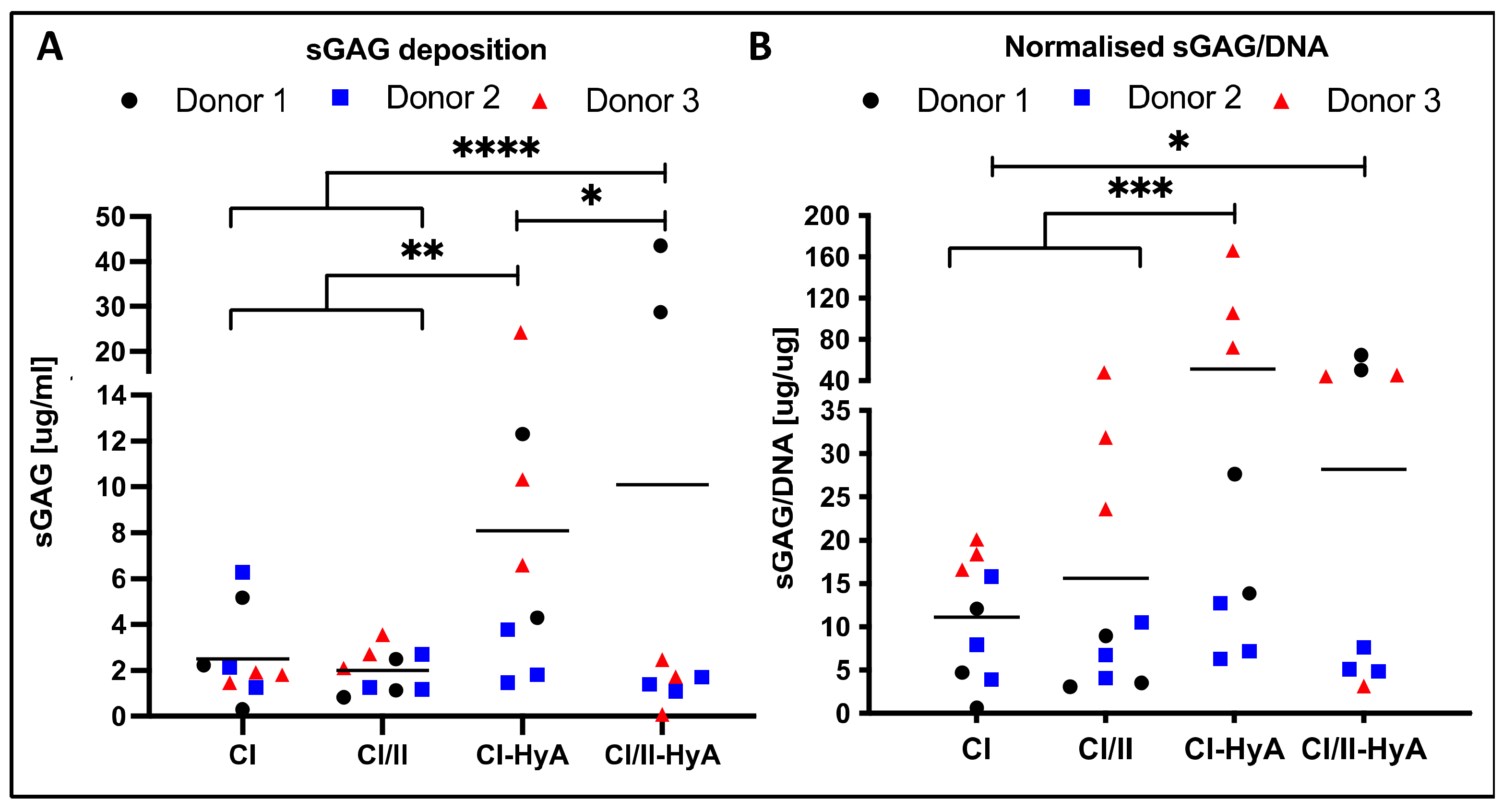 Bioengineering 09 00232 g003